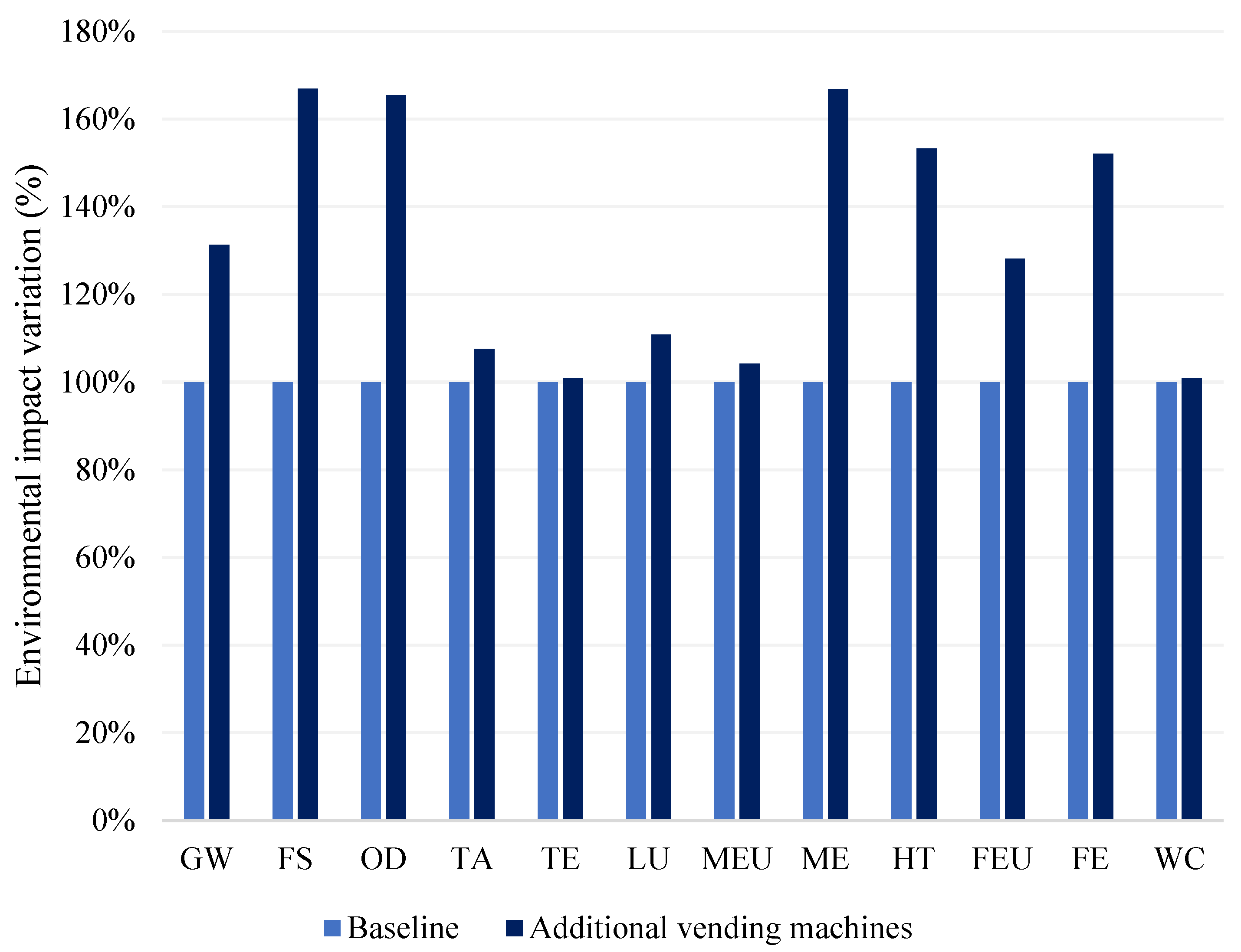 Sustainability 15 00718 g008 Sustainability 15 00718 g008