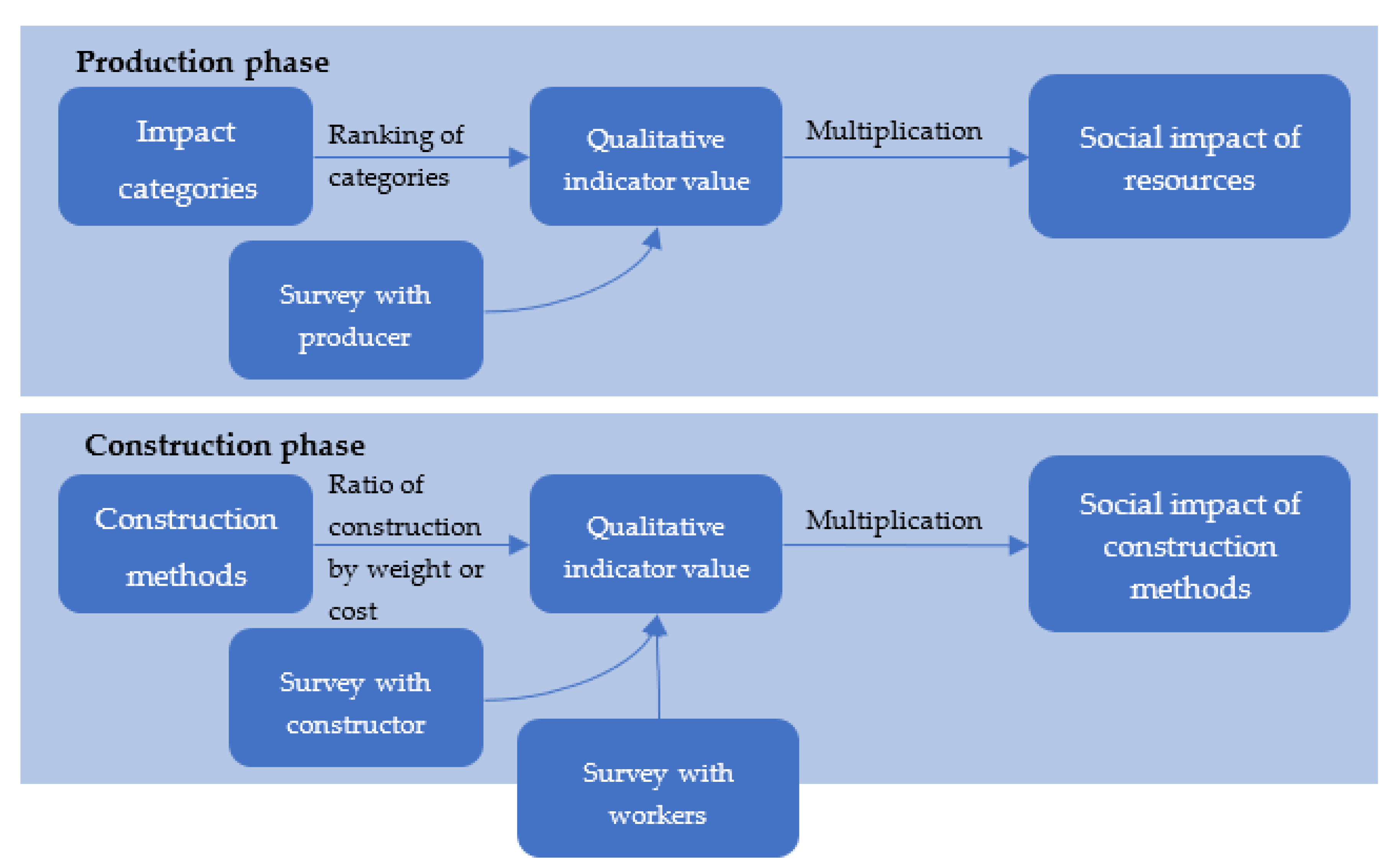 Sustainability 15 00721 g003 550