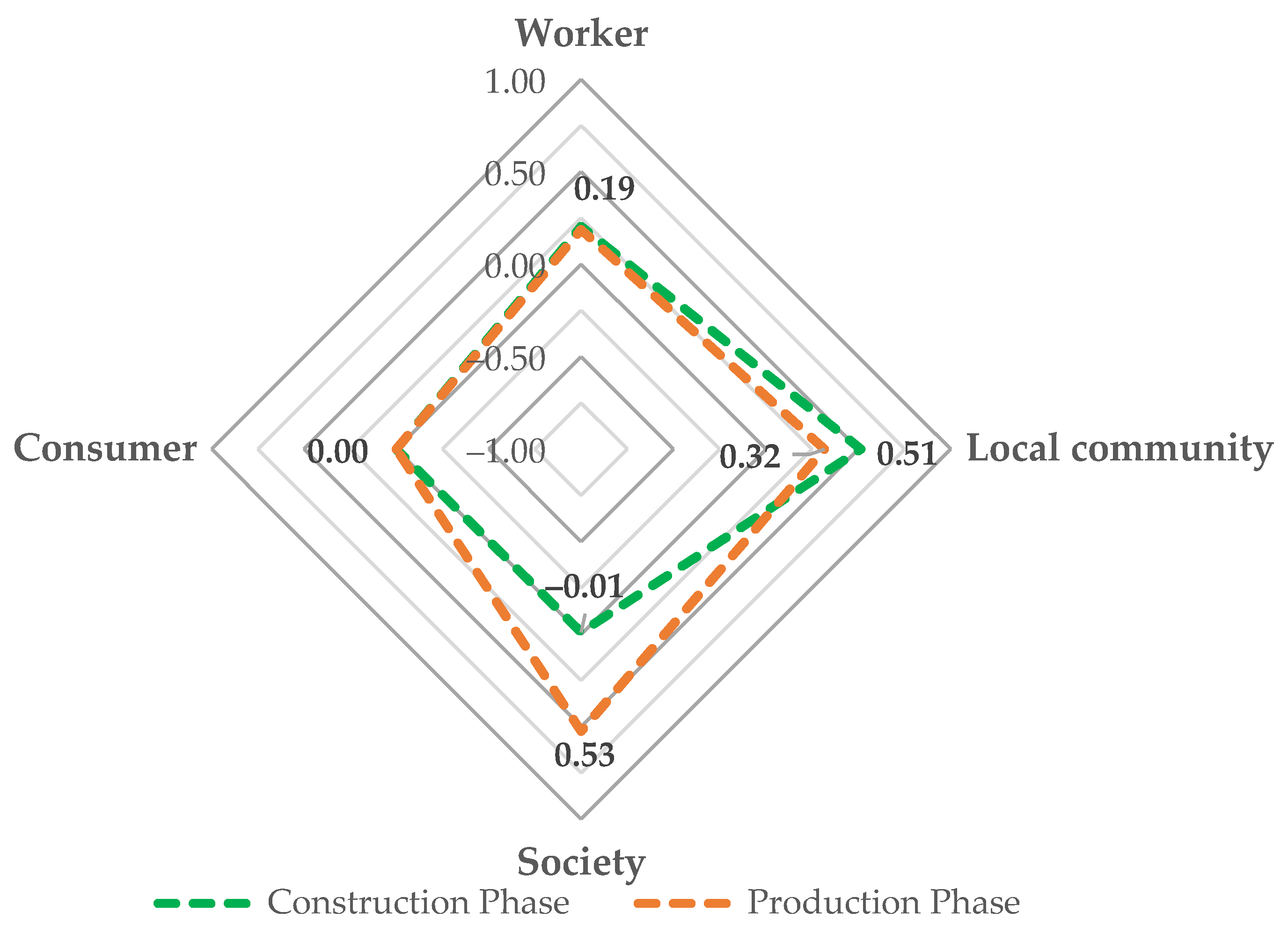Sustainability 15 00721 g004 550