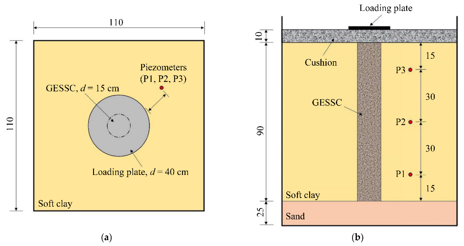 Sustainability 15 00722 g003 Sustainability 15 00722 g003