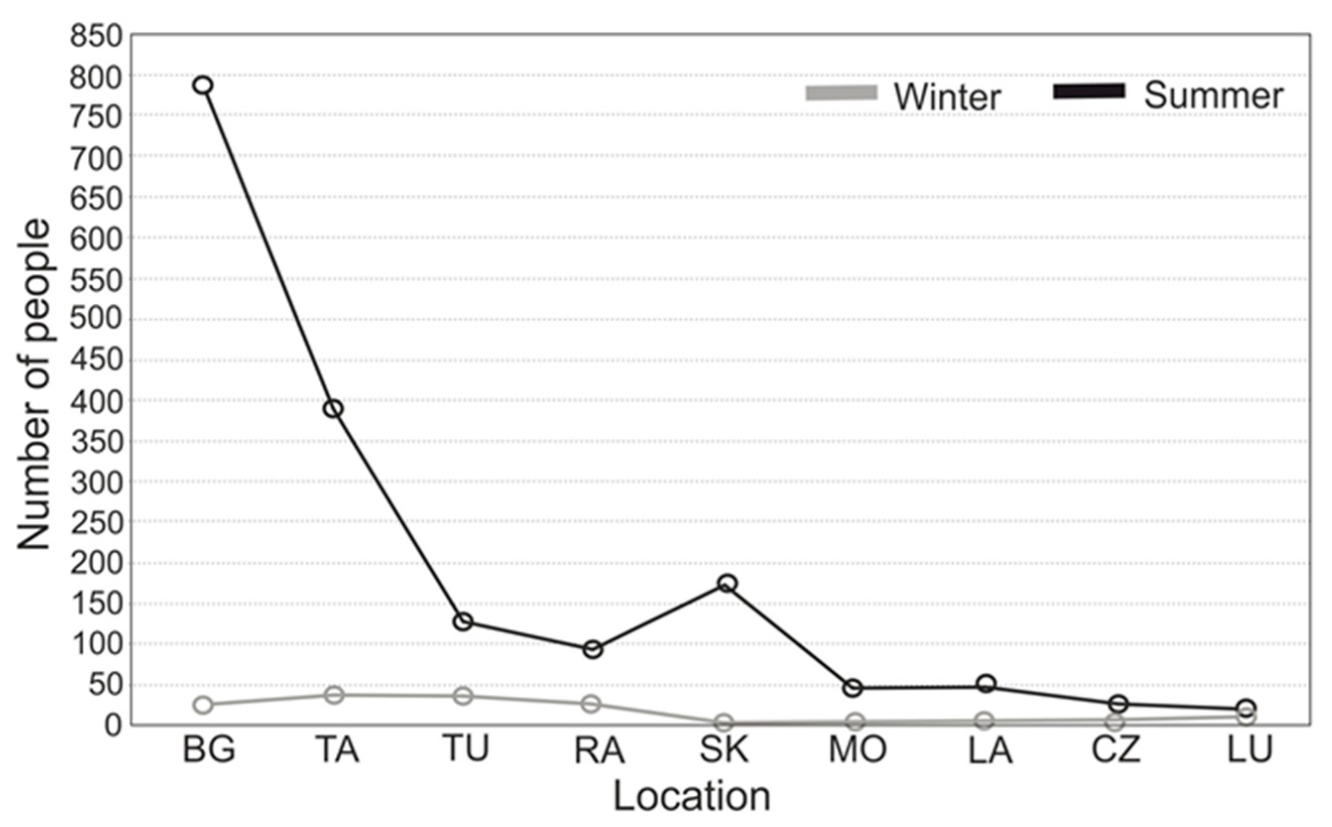 Sustainability 15 00723 g002 Sustainability 15 00723 g002