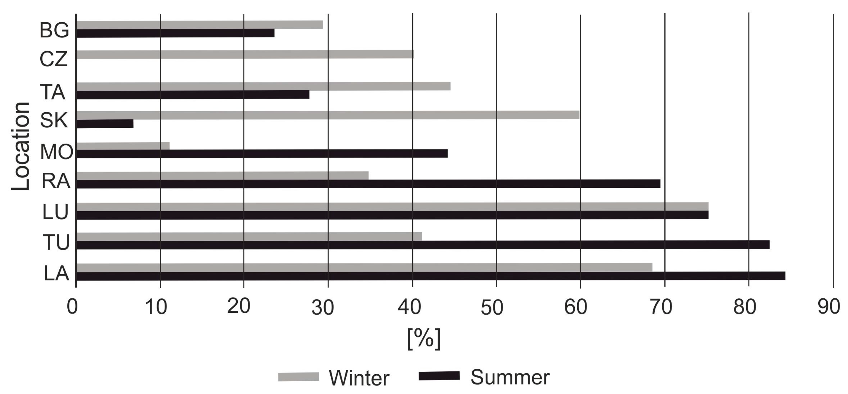 Sustainability 15 00723 g004 Sustainability 15 00723 g004