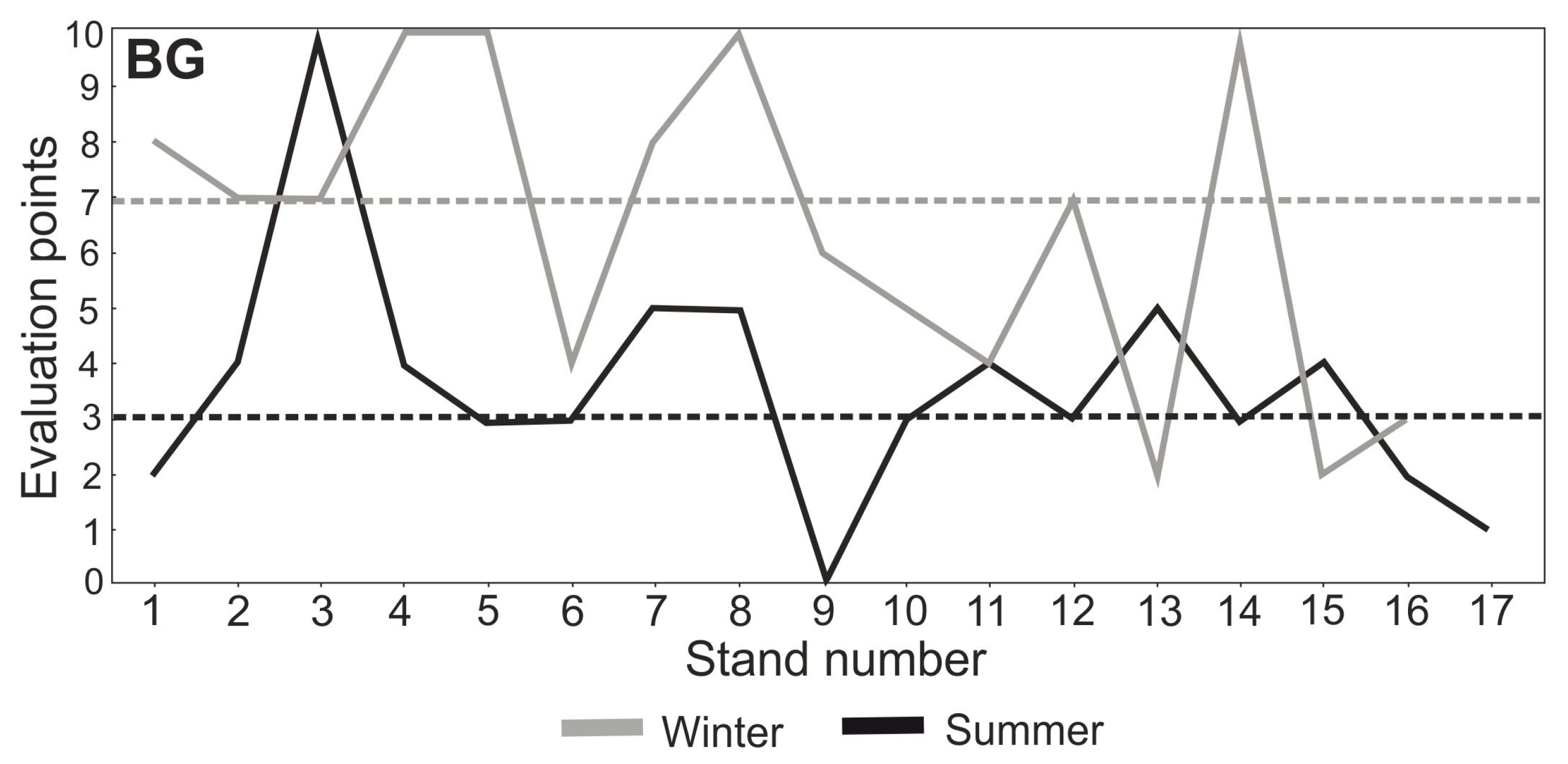 Sustainability 15 00723 g006 Sustainability 15 00723 g006