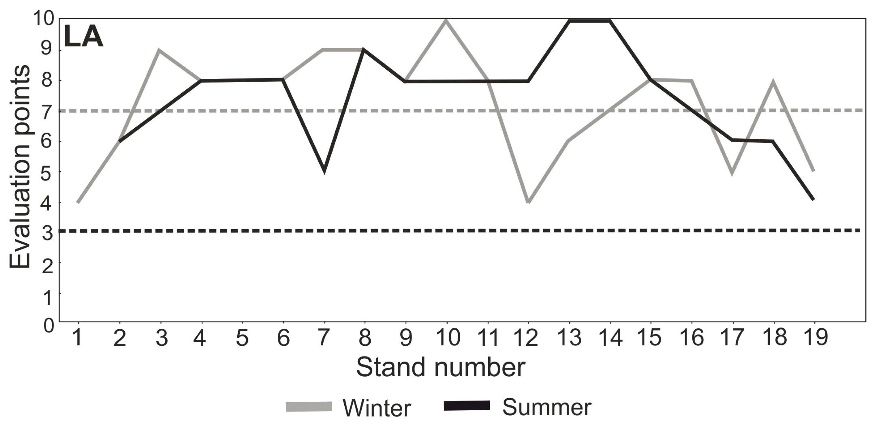Sustainability 15 00723 g007 Sustainability 15 00723 g007