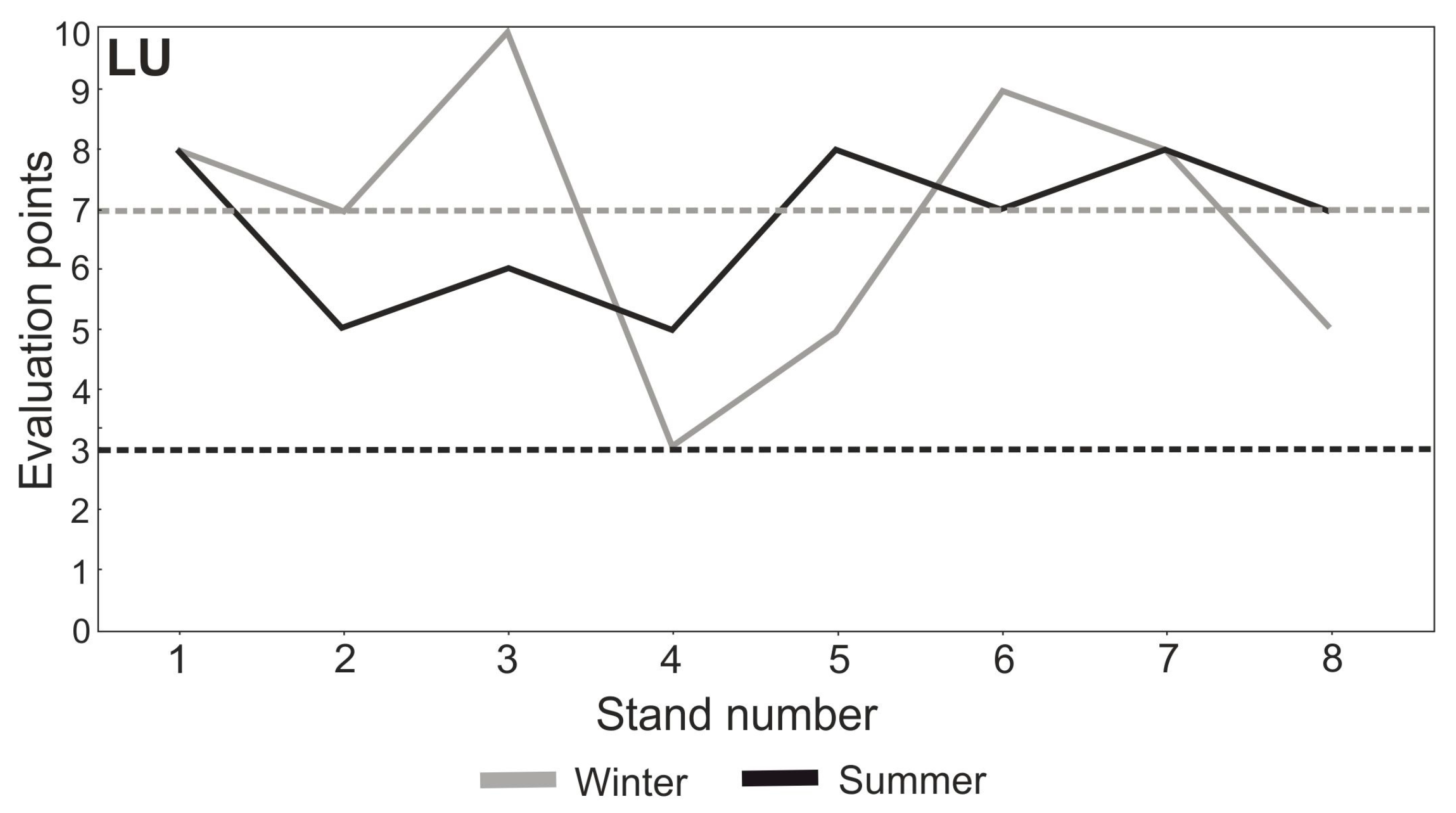 Sustainability 15 00723 g008 Sustainability 15 00723 g008