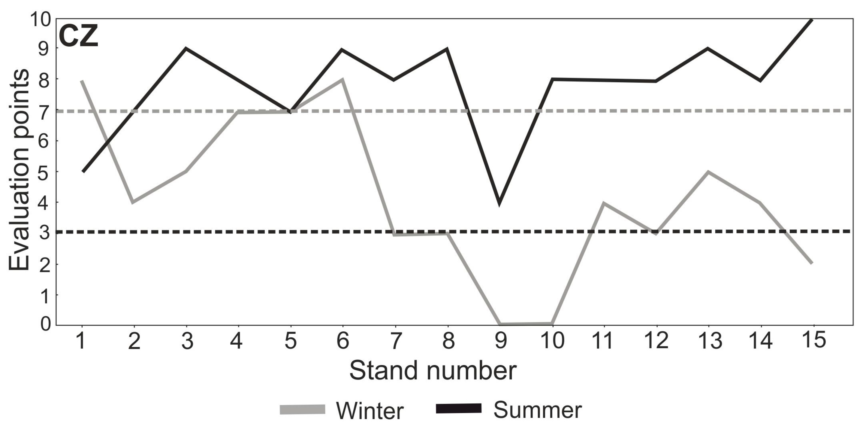 Sustainability 15 00723 g010 Sustainability 15 00723 g010