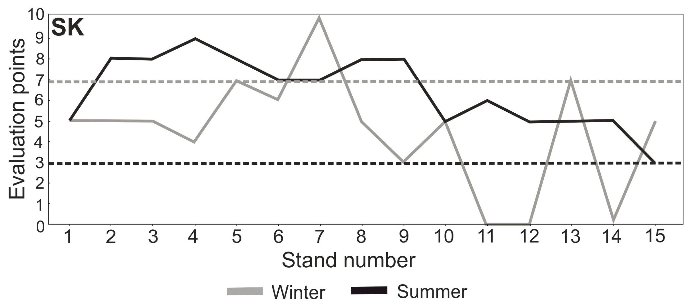 Sustainability 15 00723 g011 Sustainability 15 00723 g011