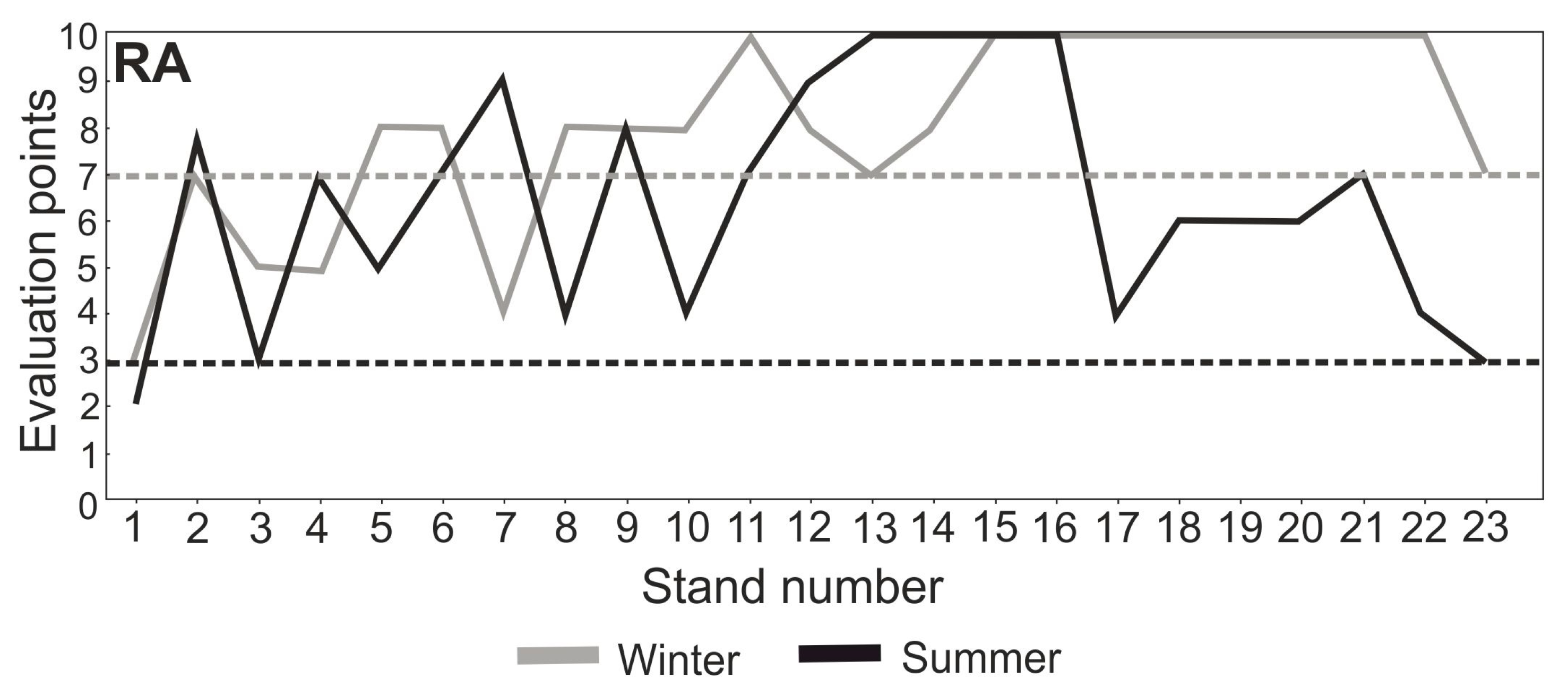 Sustainability 15 00723 g012 Sustainability 15 00723 g012