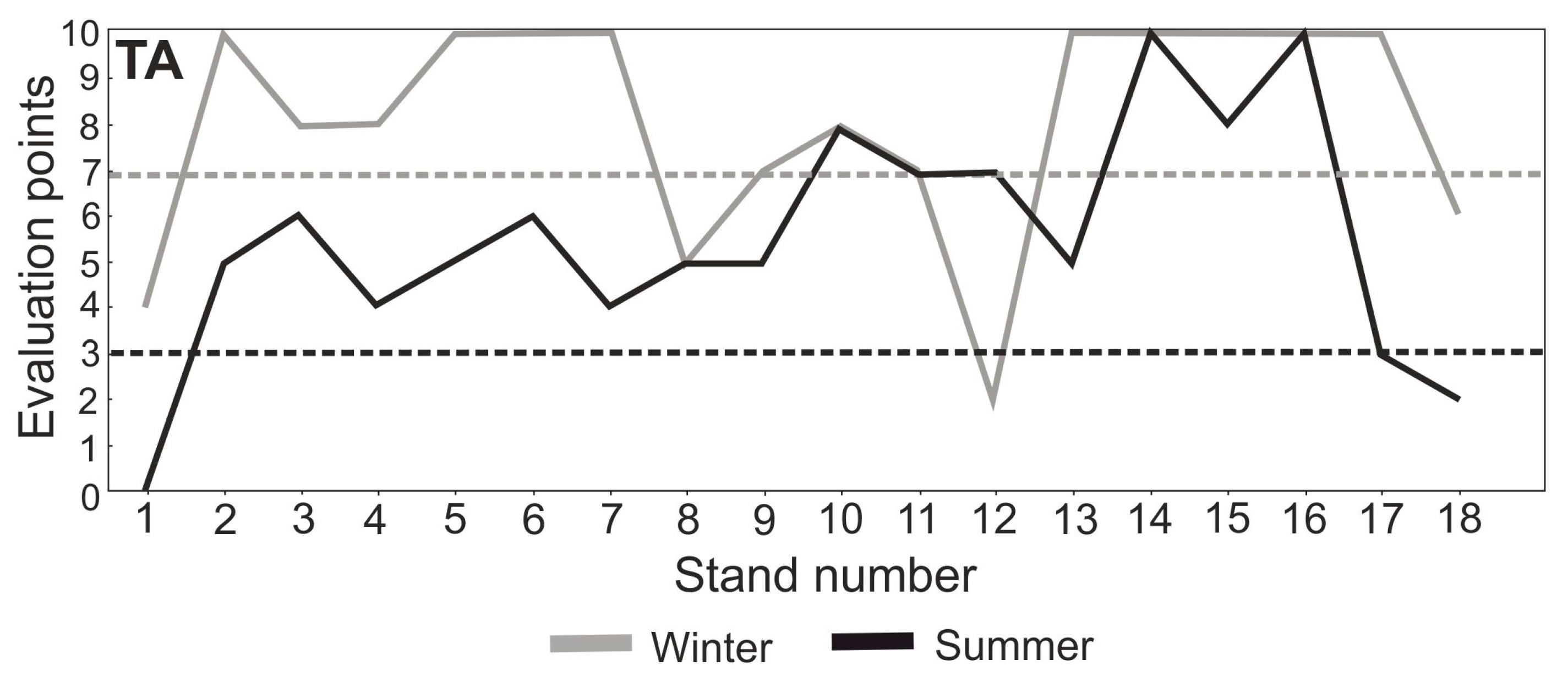 Sustainability 15 00723 g013 Sustainability 15 00723 g013