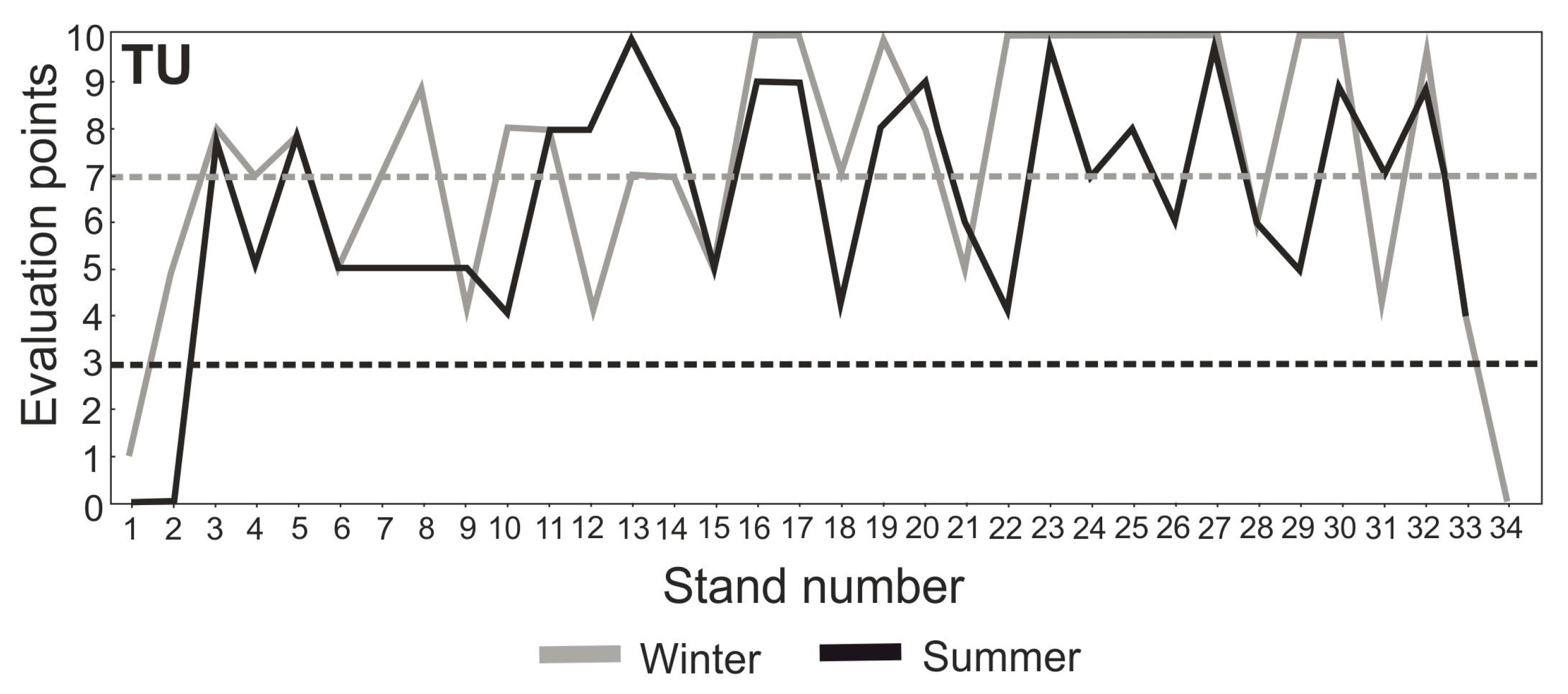 Sustainability 15 00723 g014 Sustainability 15 00723 g014