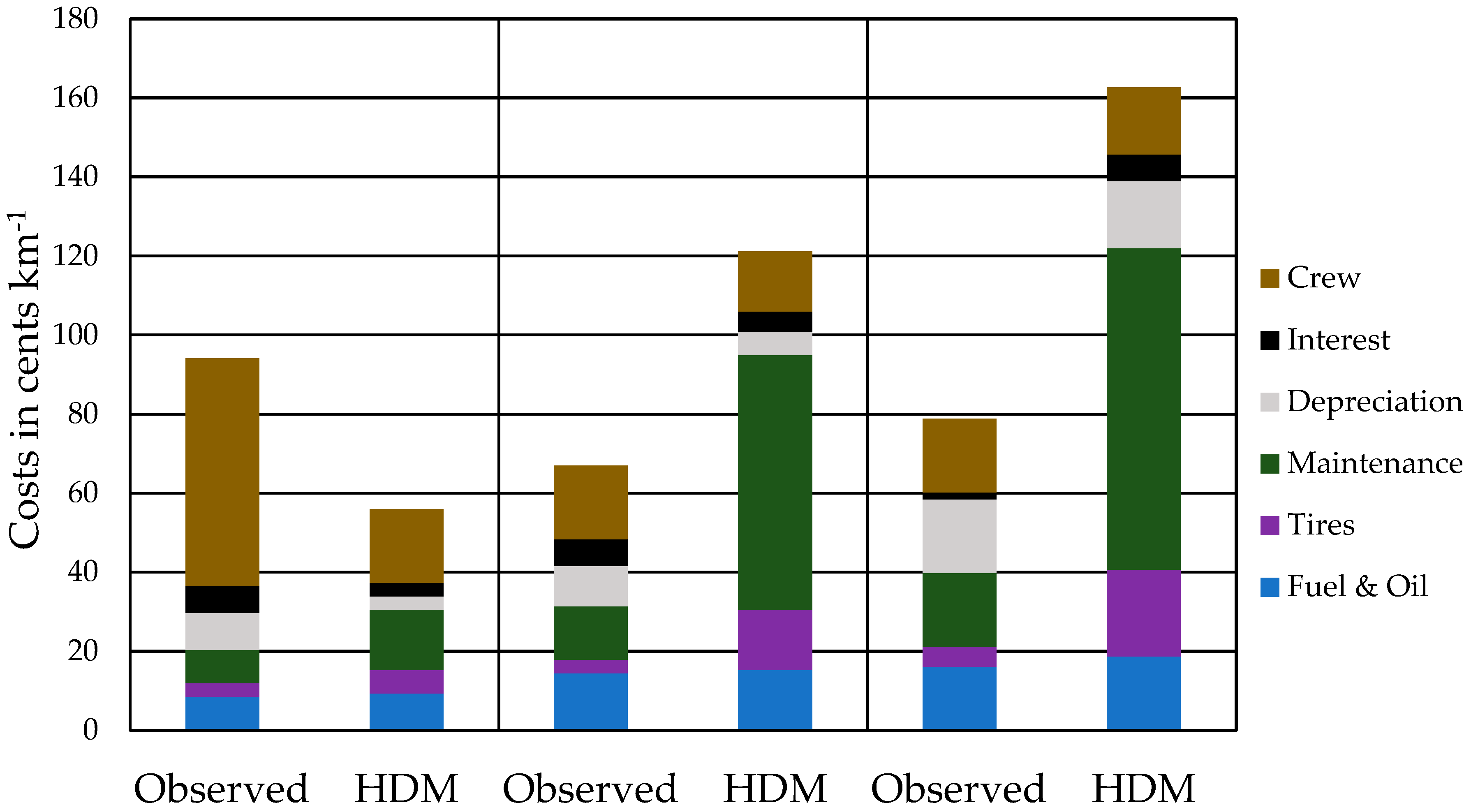 Sustainability 15 00724 g004
