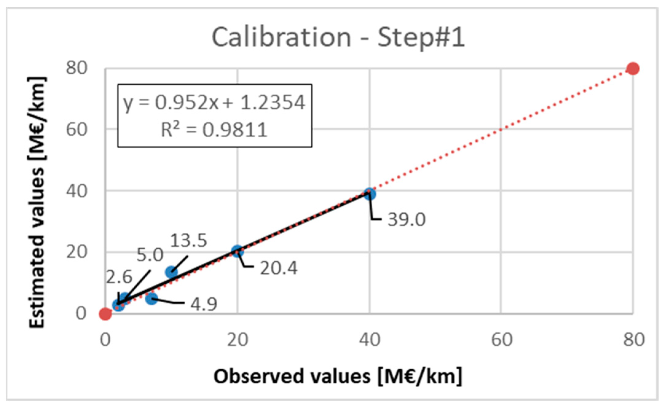 Sustainability 15 00725 g003 Sustainability 15 00725 g003