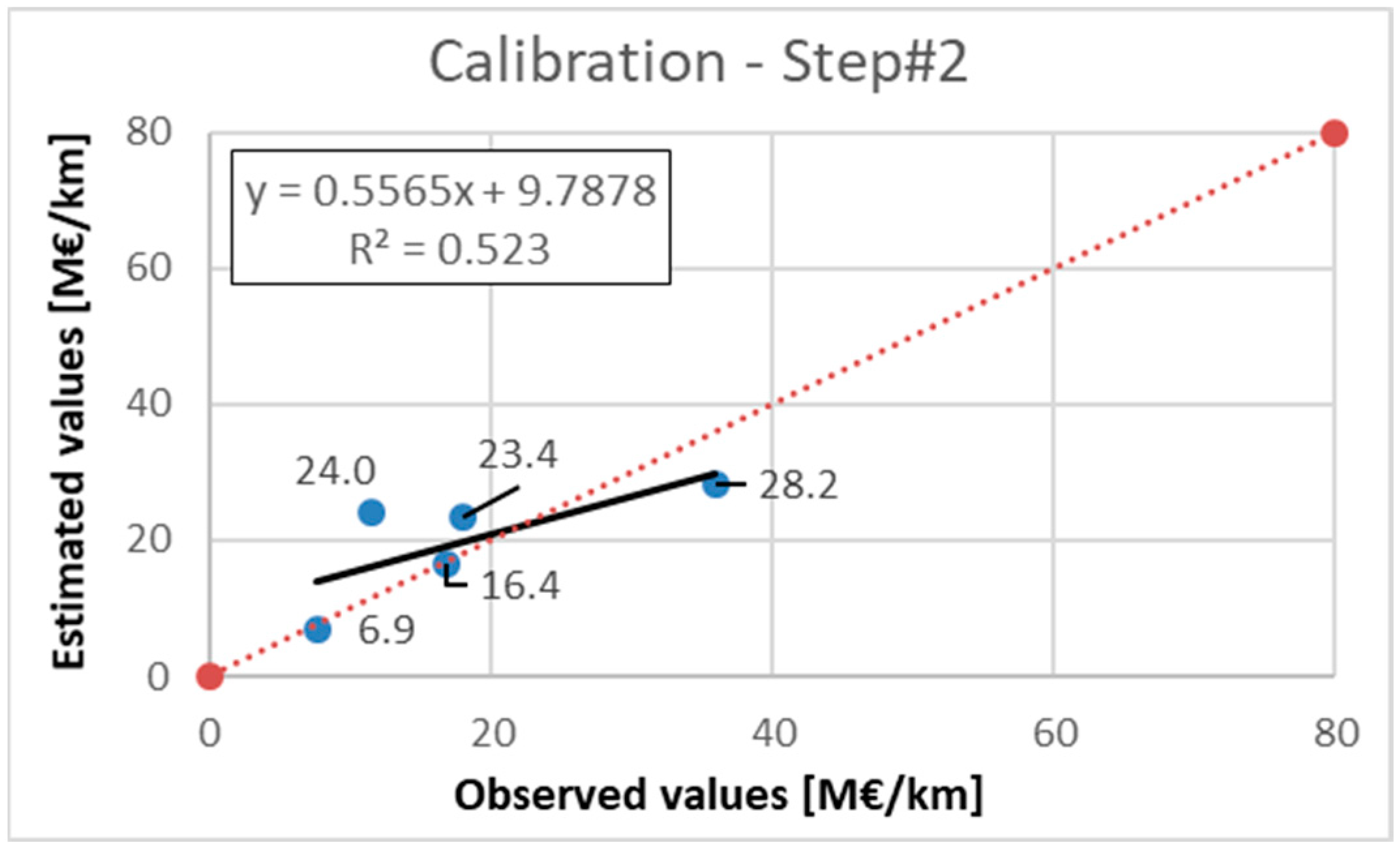 Sustainability 15 00725 g004 Sustainability 15 00725 g004