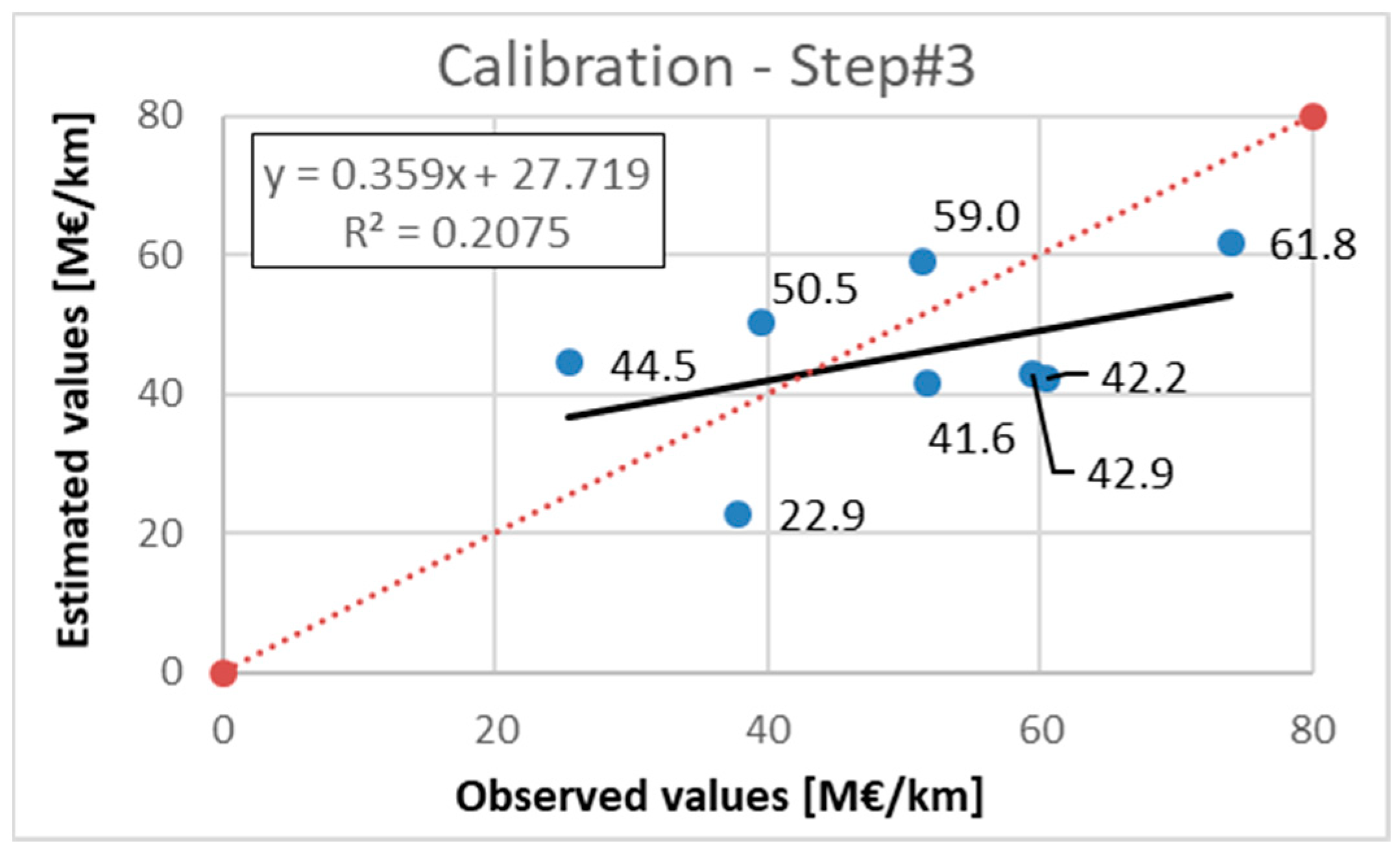Sustainability 15 00725 g005 Sustainability 15 00725 g005
