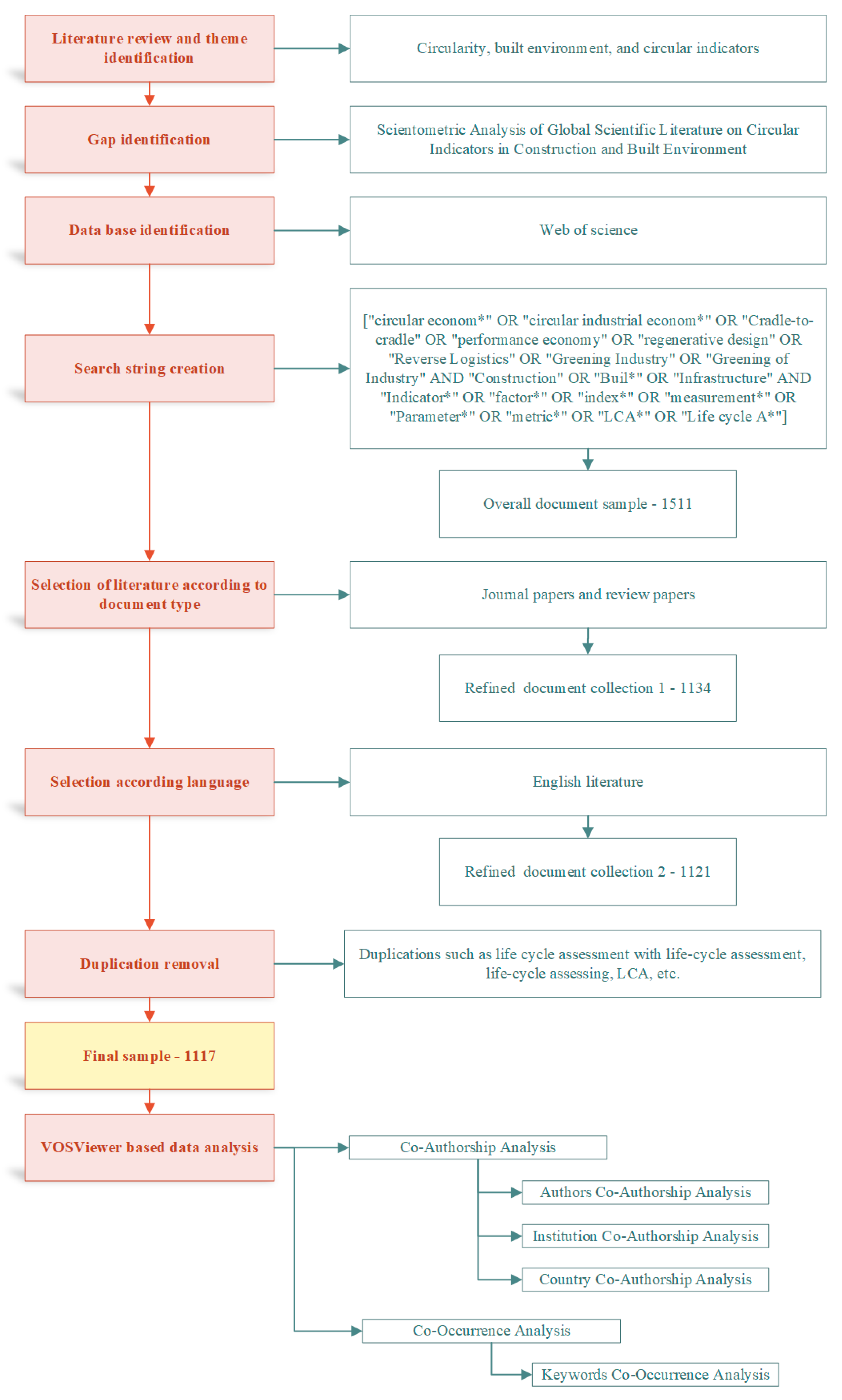 Sustainability 15 00728 g001