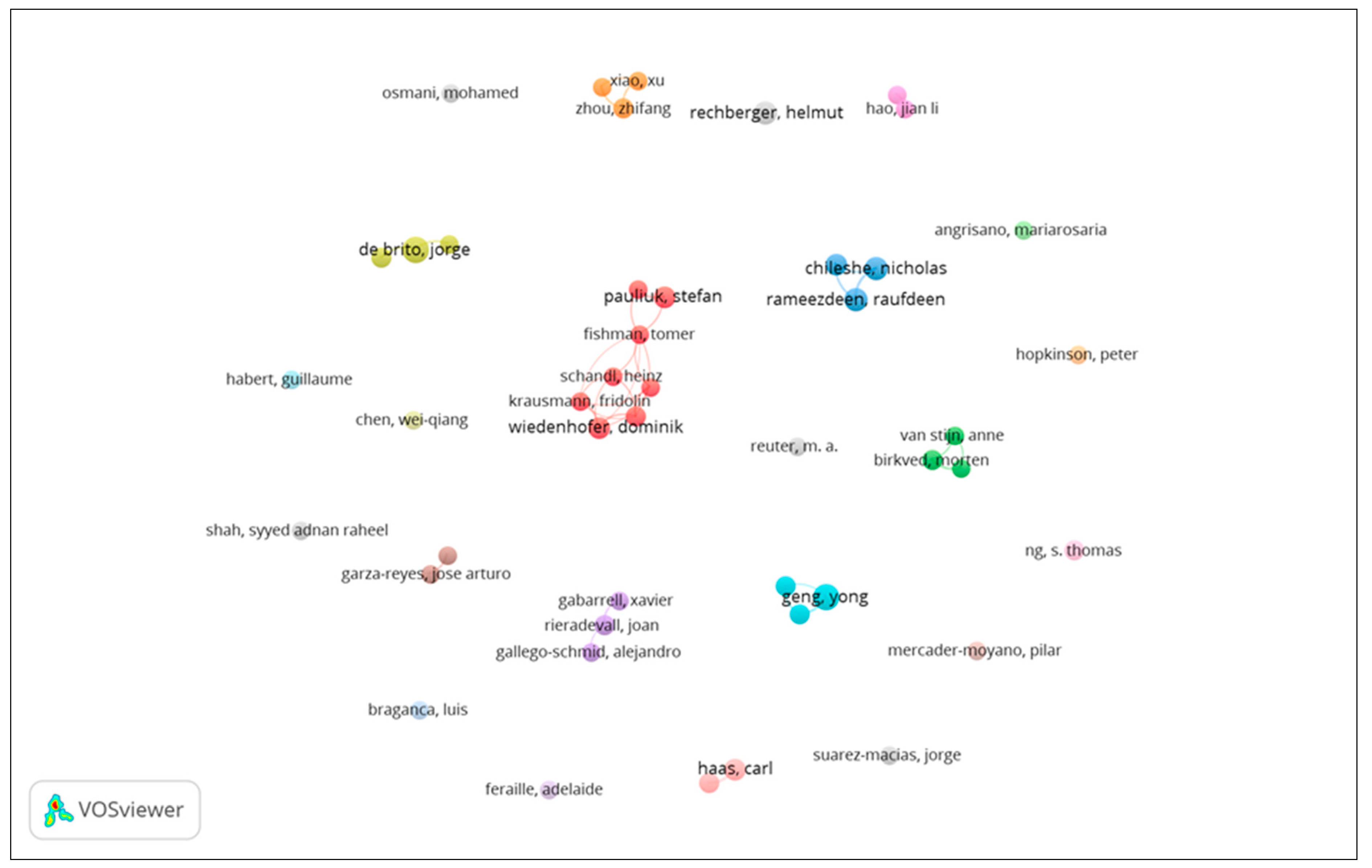 Sustainability 15 00728 g003