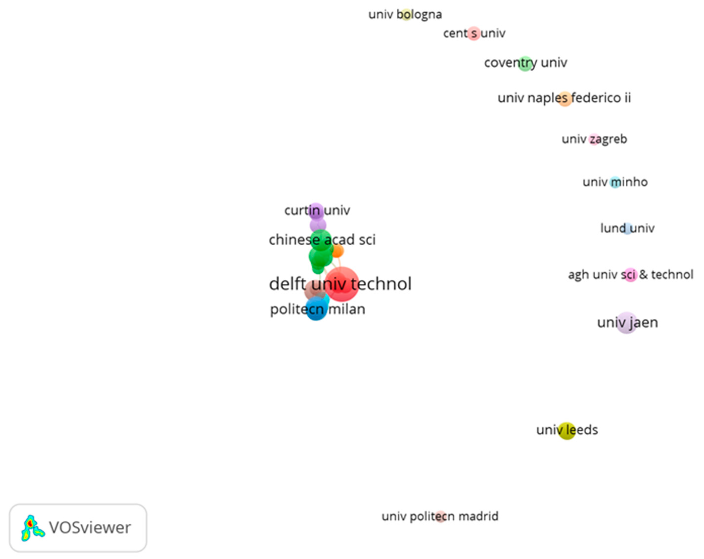Sustainability 15 00728 g005