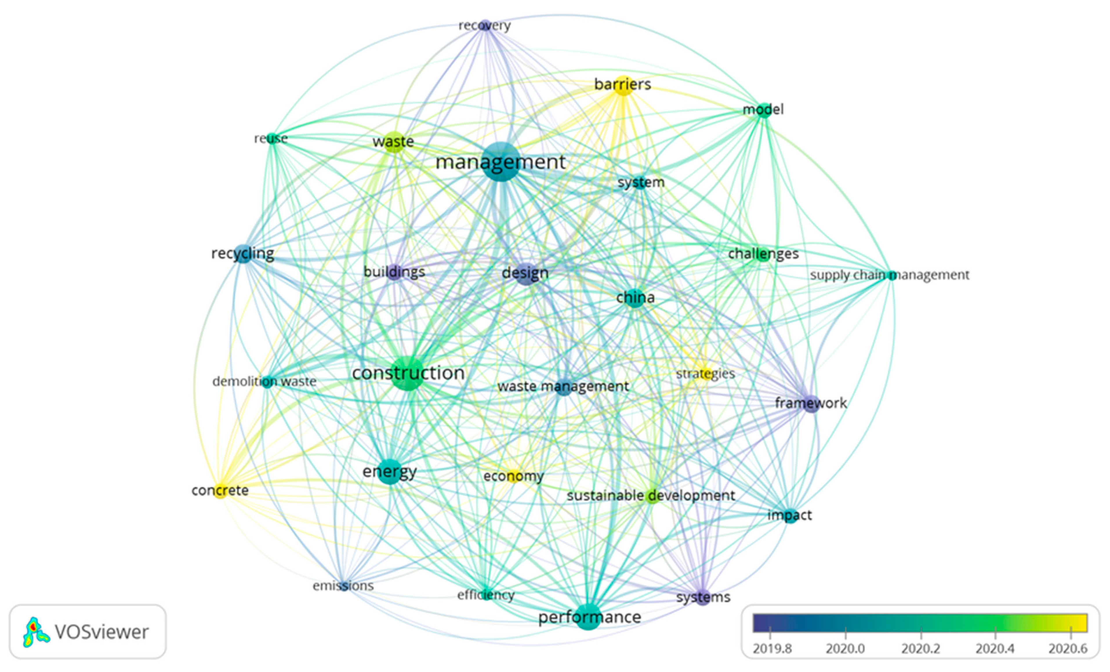 Sustainability 15 00728 g009