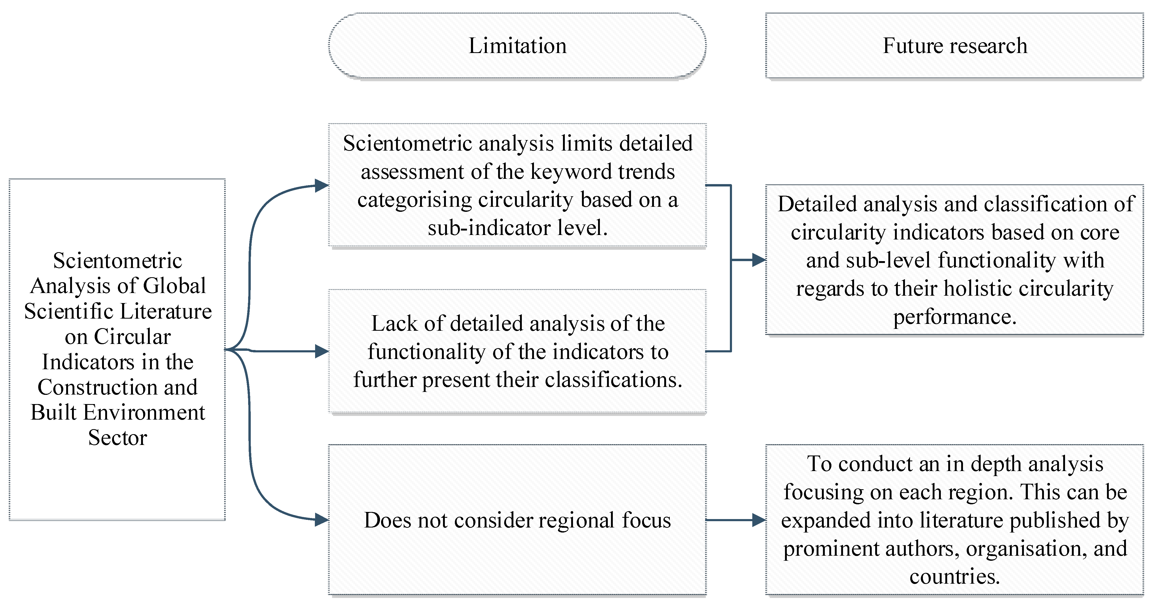 Sustainability 15 00728 g010