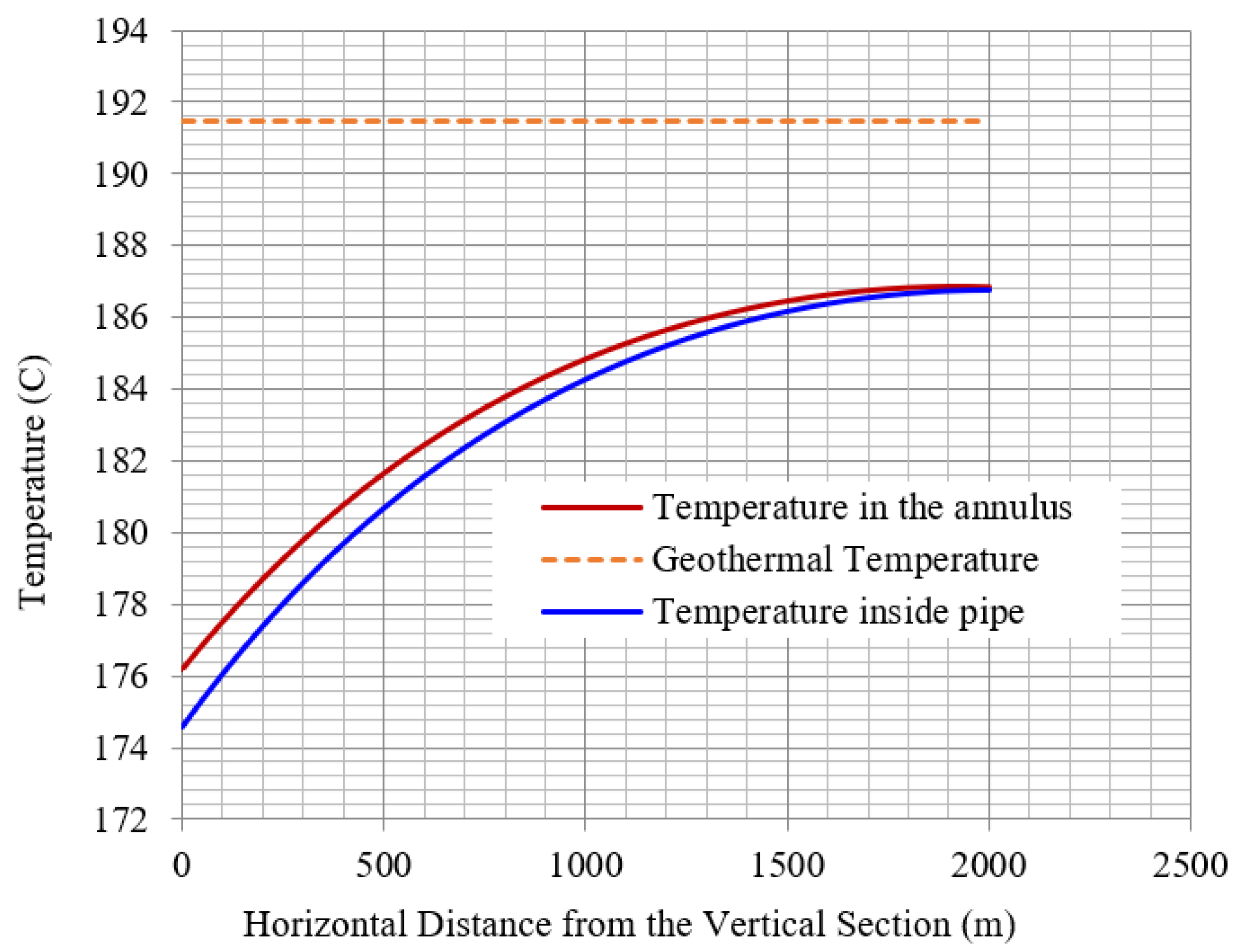 Sustainability 15 00729 g003 550