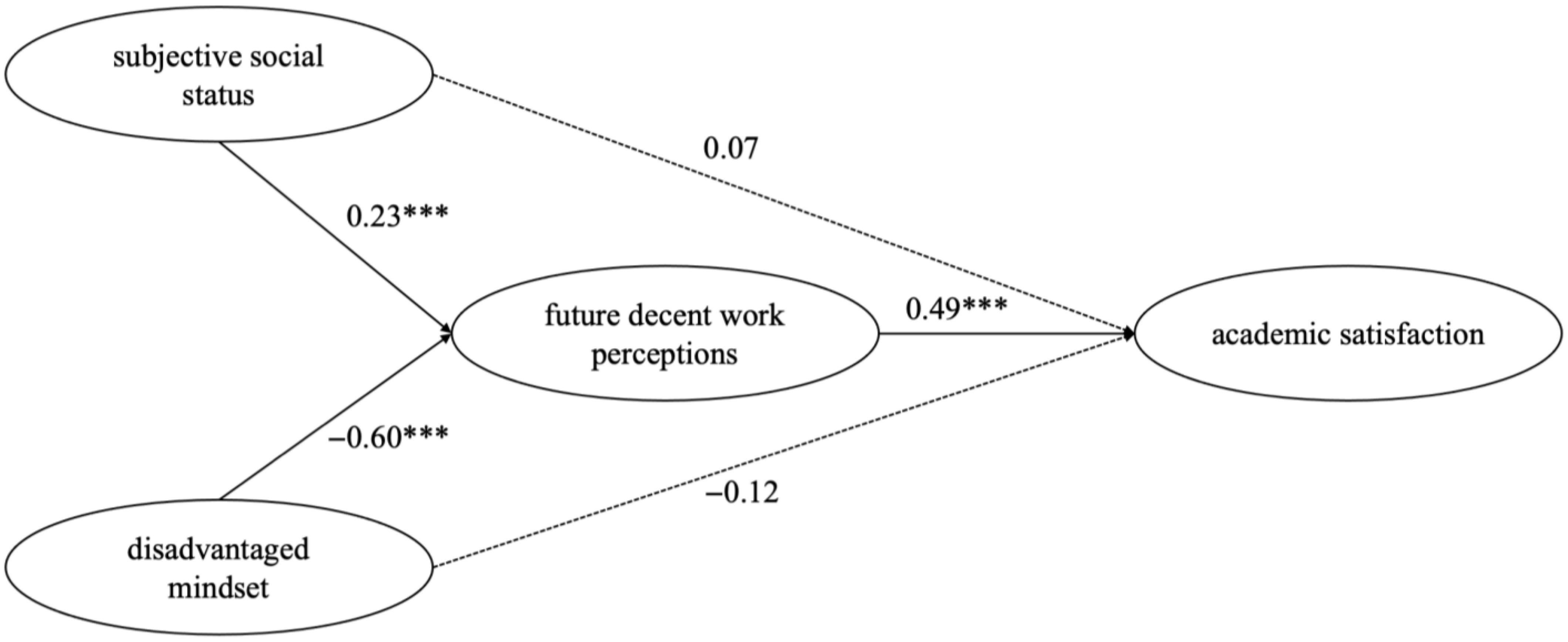 Sustainability 15 00730 g002 Sustainability 15 00730 g002