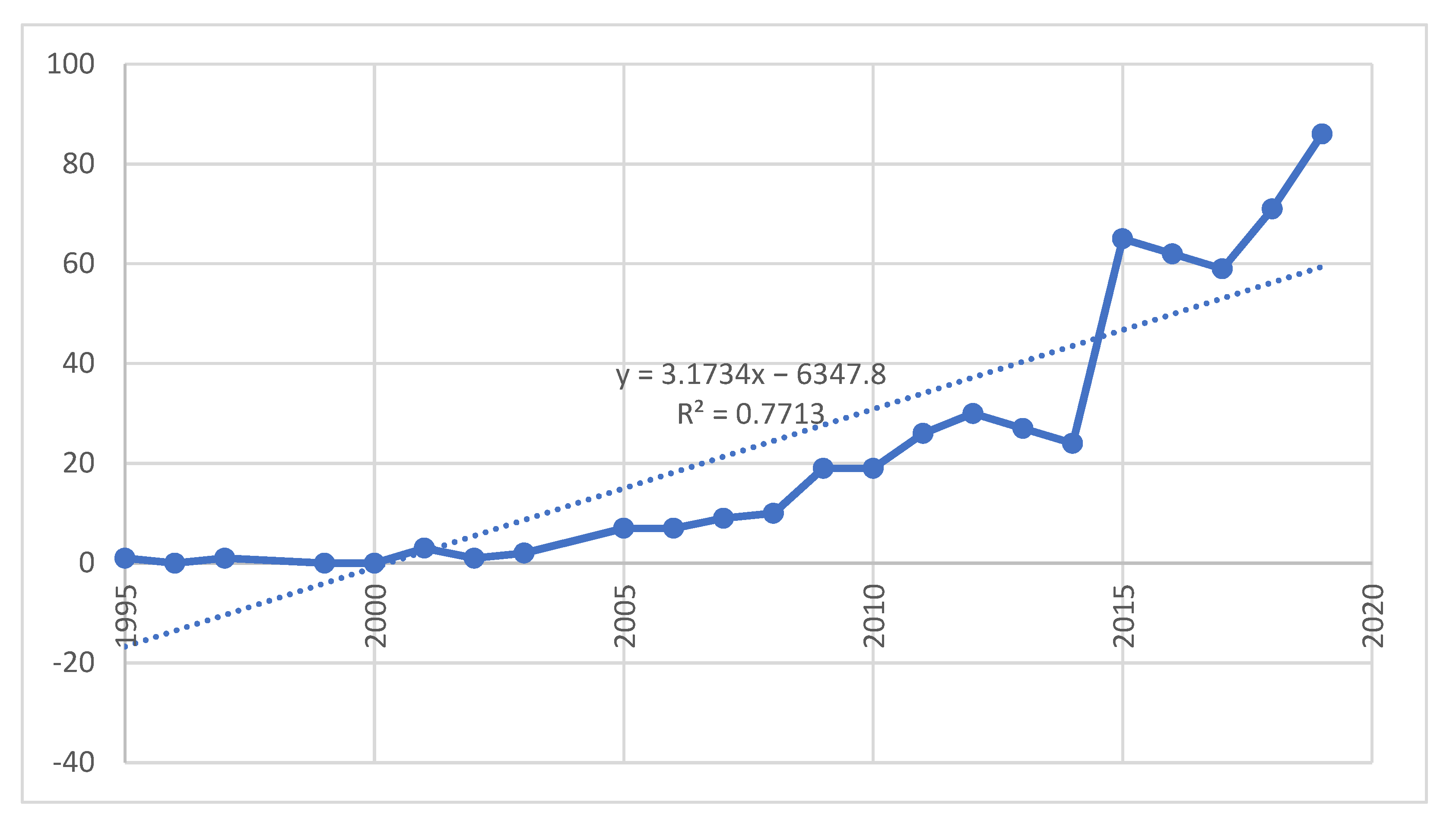 Sustainability 15 00731 g001 Sustainability 15 00731 g001
