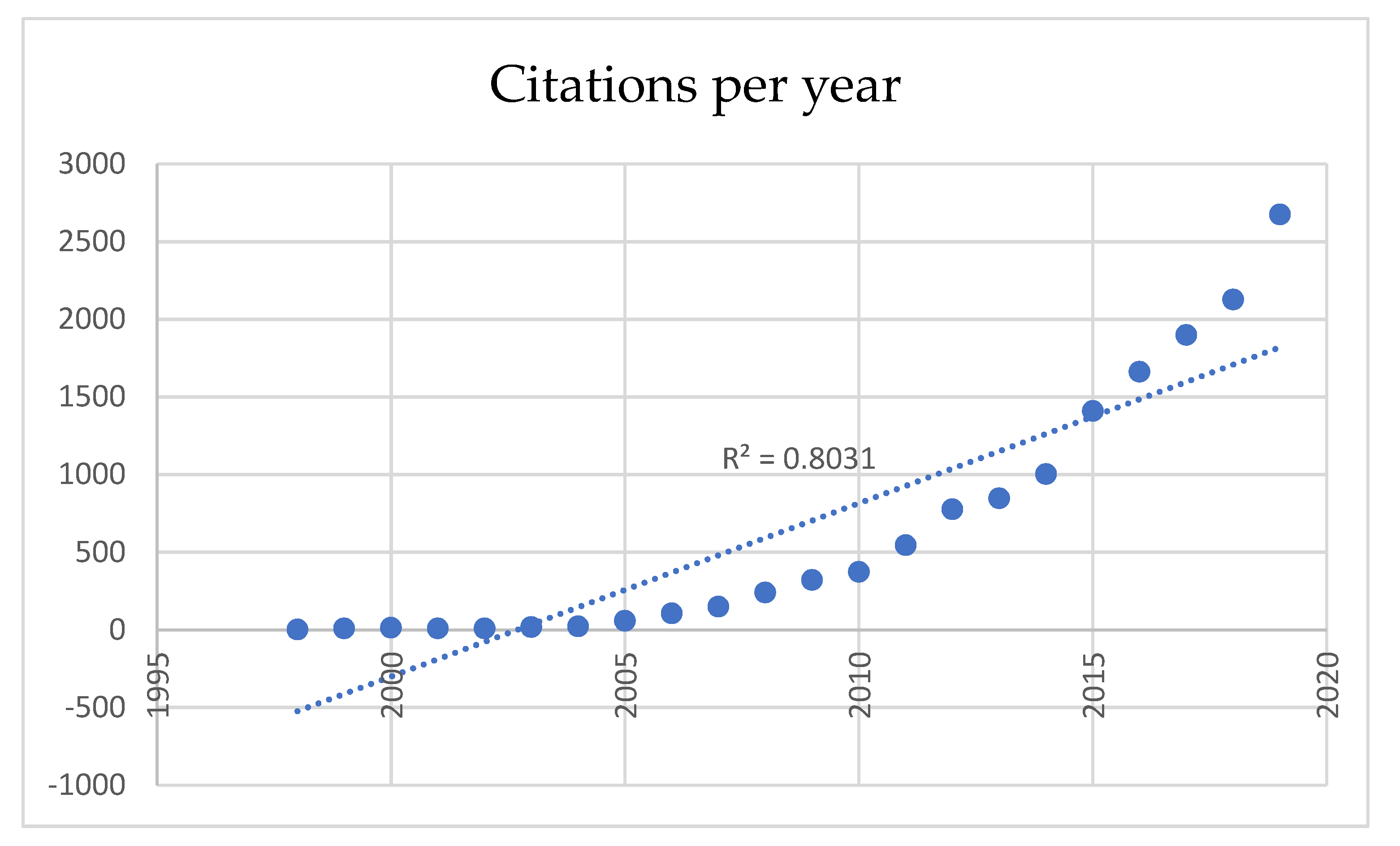 Sustainability 15 00731 g002 Sustainability 15 00731 g002