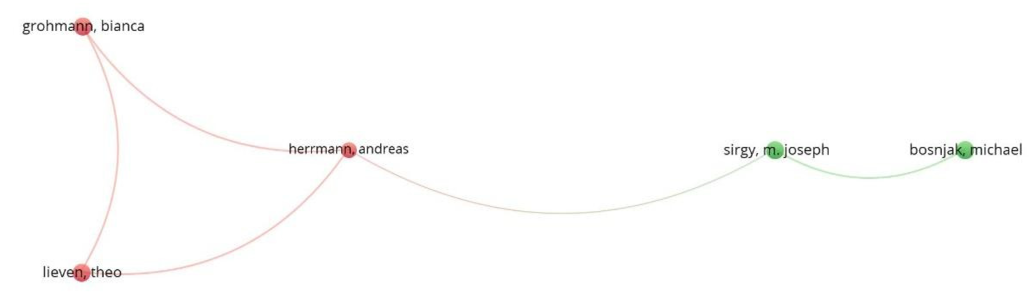 Sustainability 15 00731 g003 Sustainability 15 00731 g003