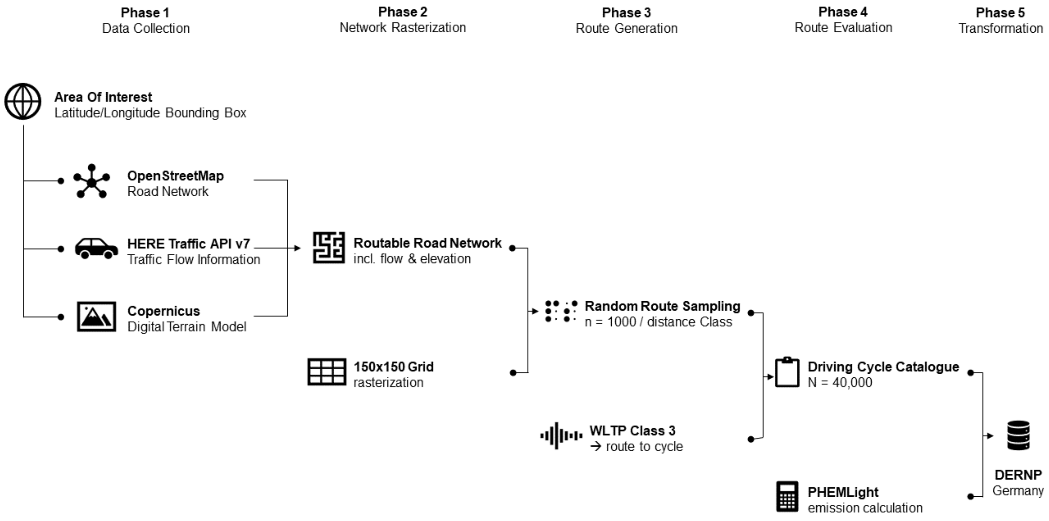 Sustainability 15 00733 g001