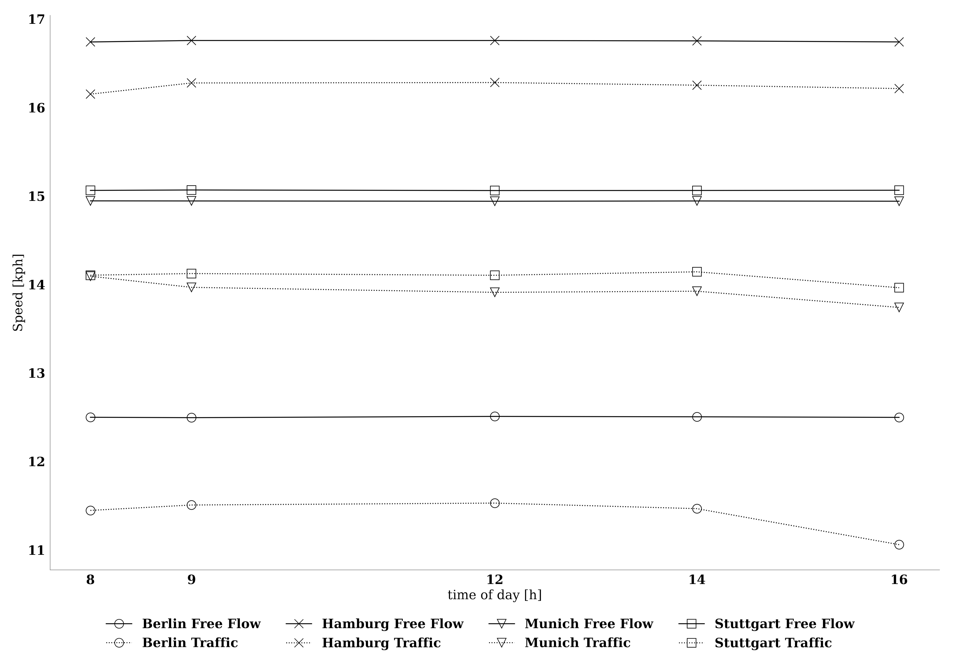 Sustainability 15 00733 g002