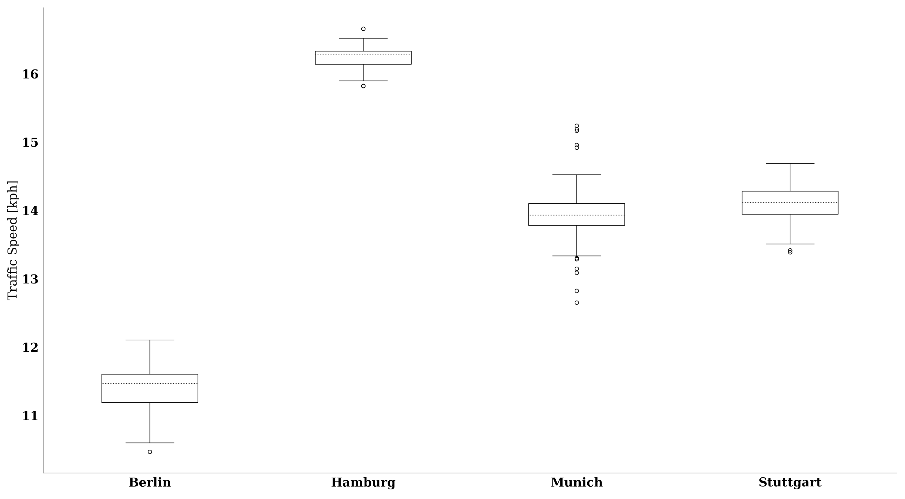 Sustainability 15 00733 g003