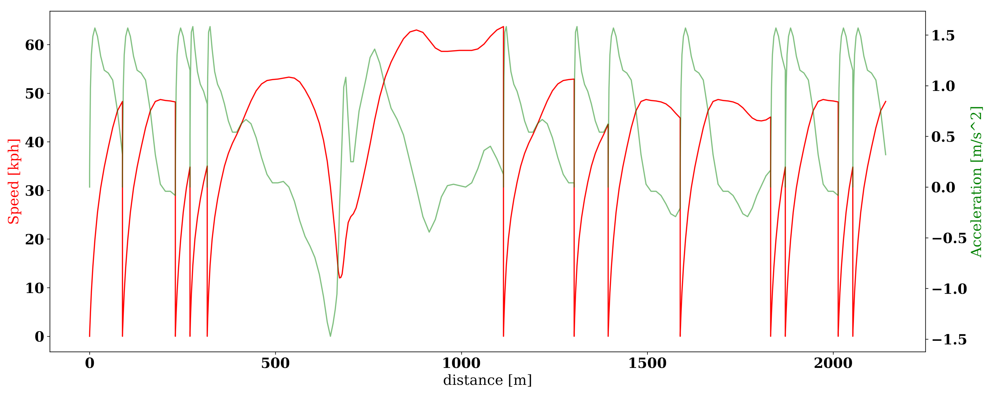 Sustainability 15 00733 g005