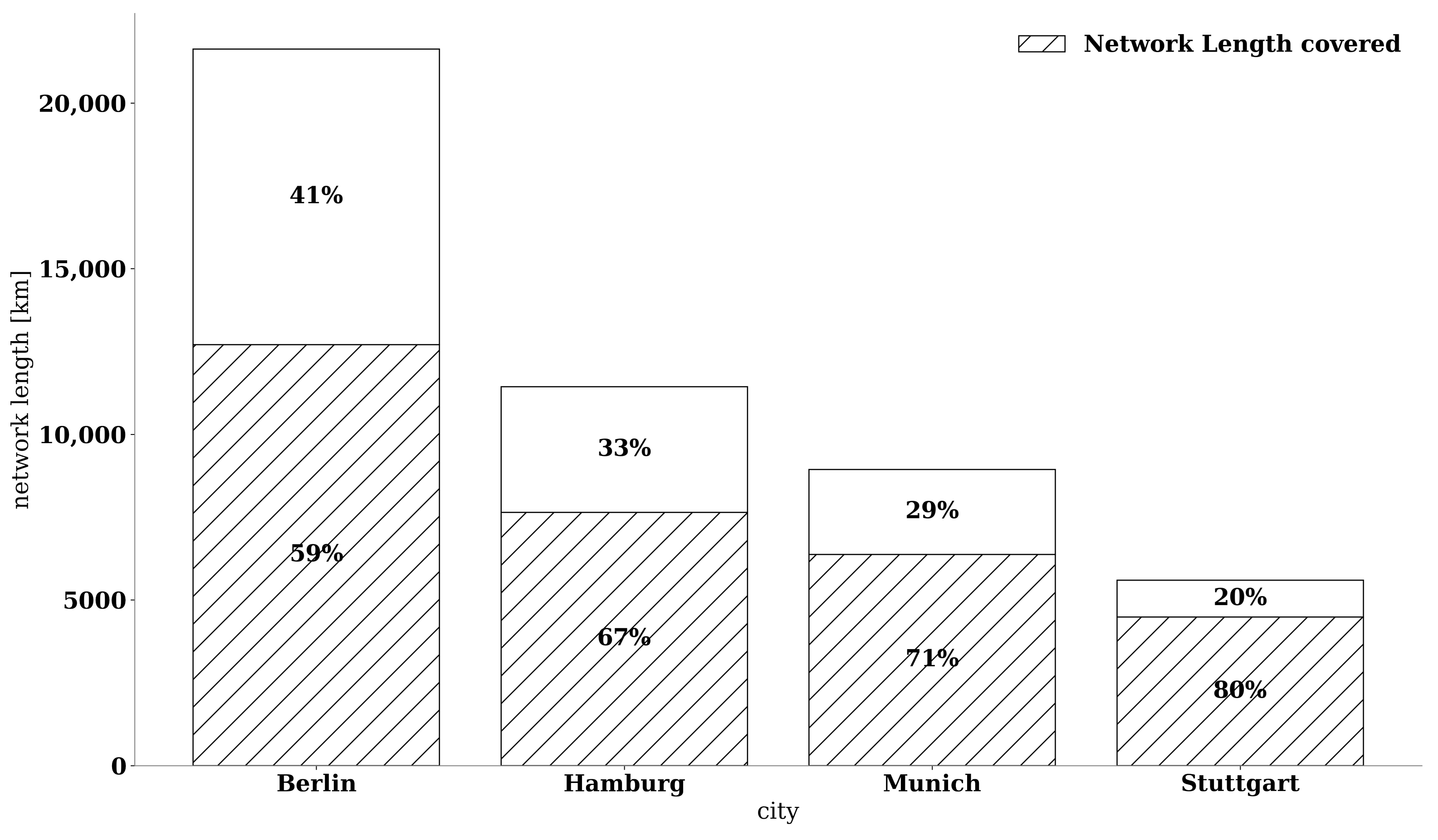 Sustainability 15 00733 g006