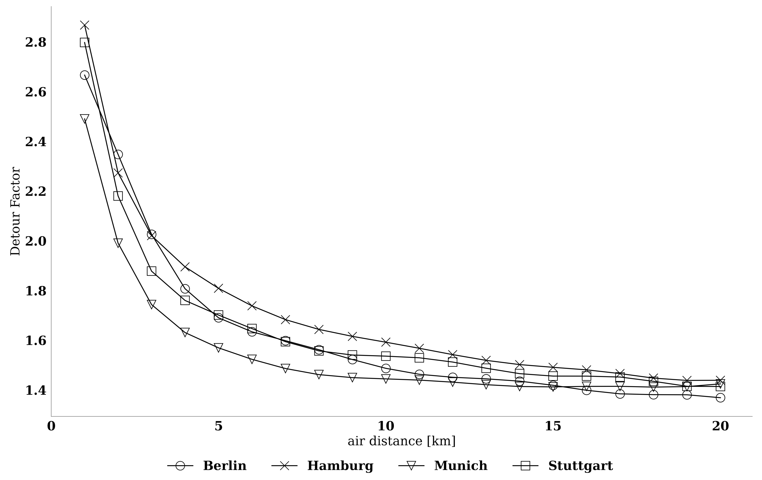 Sustainability 15 00733 g007