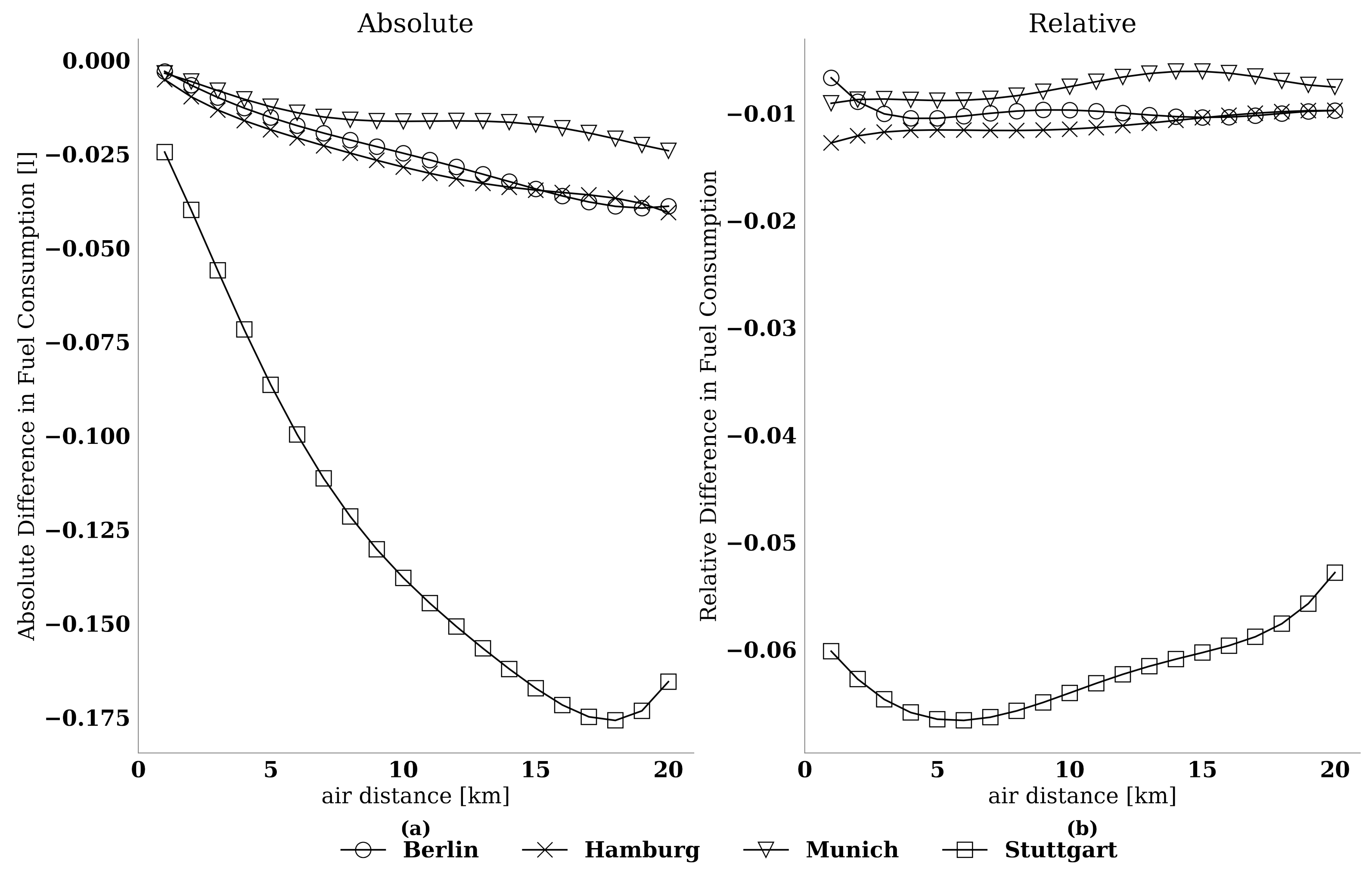 Sustainability 15 00733 g009