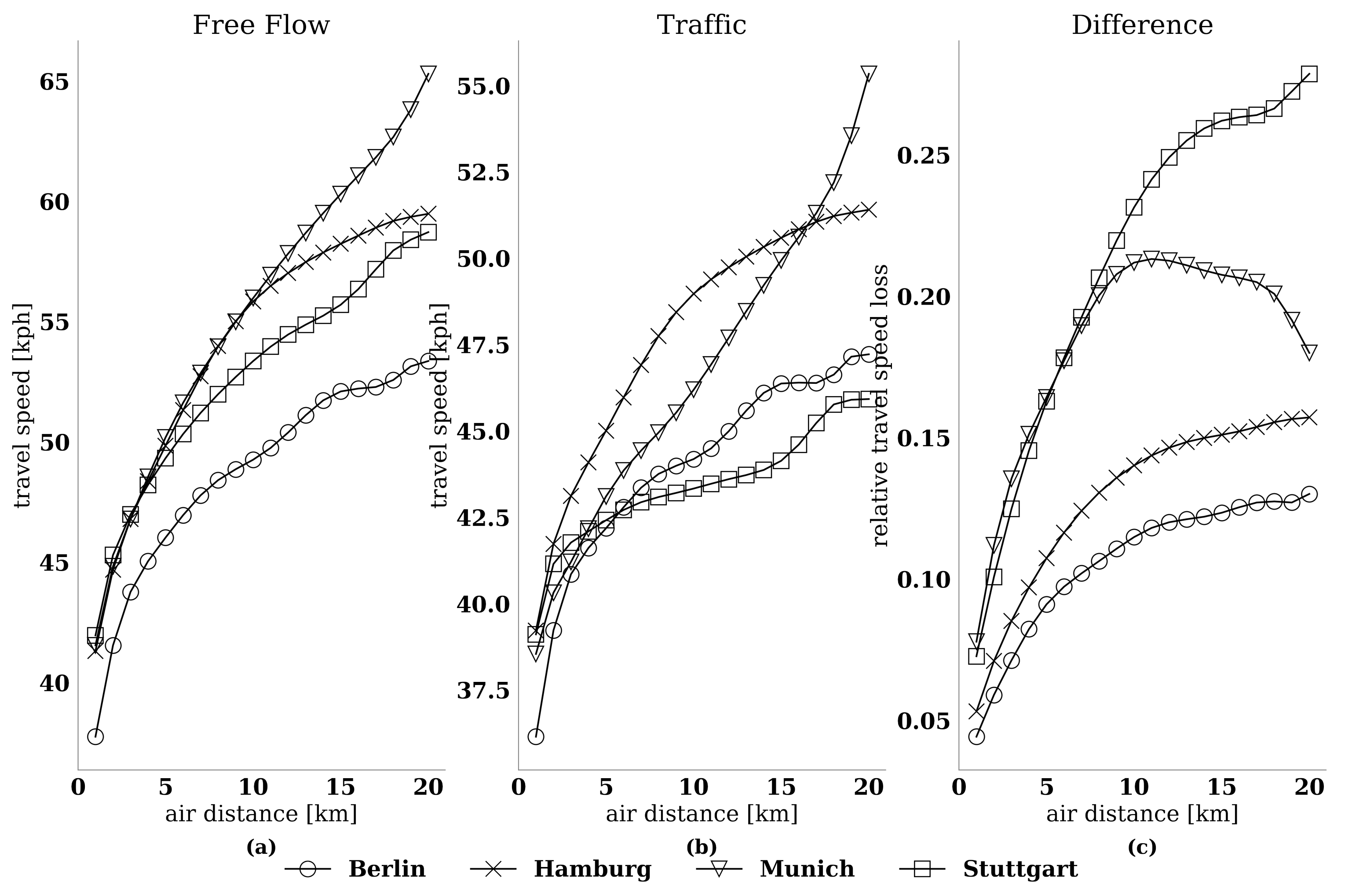Sustainability 15 00733 g011