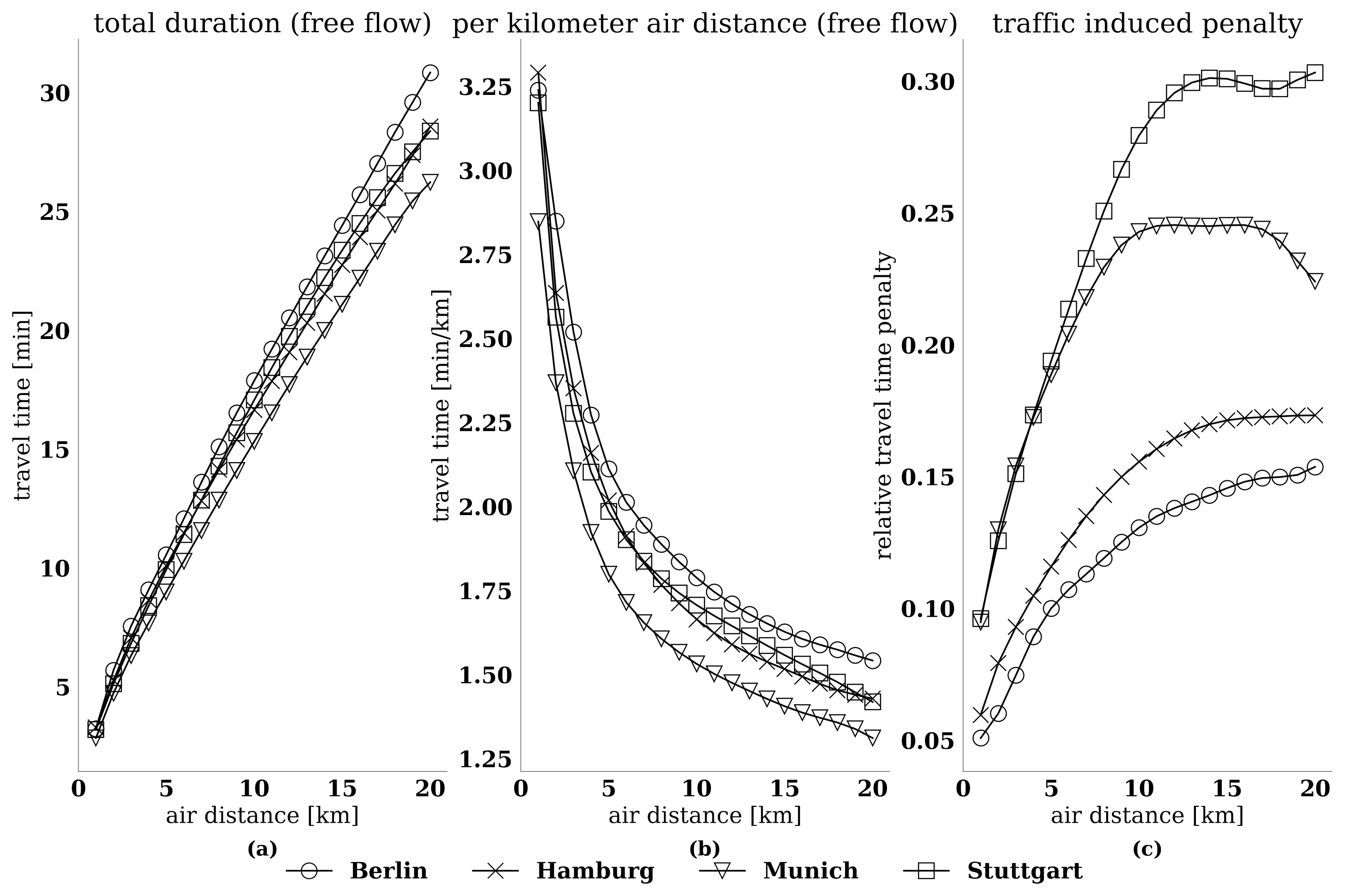 Sustainability 15 00733 g012