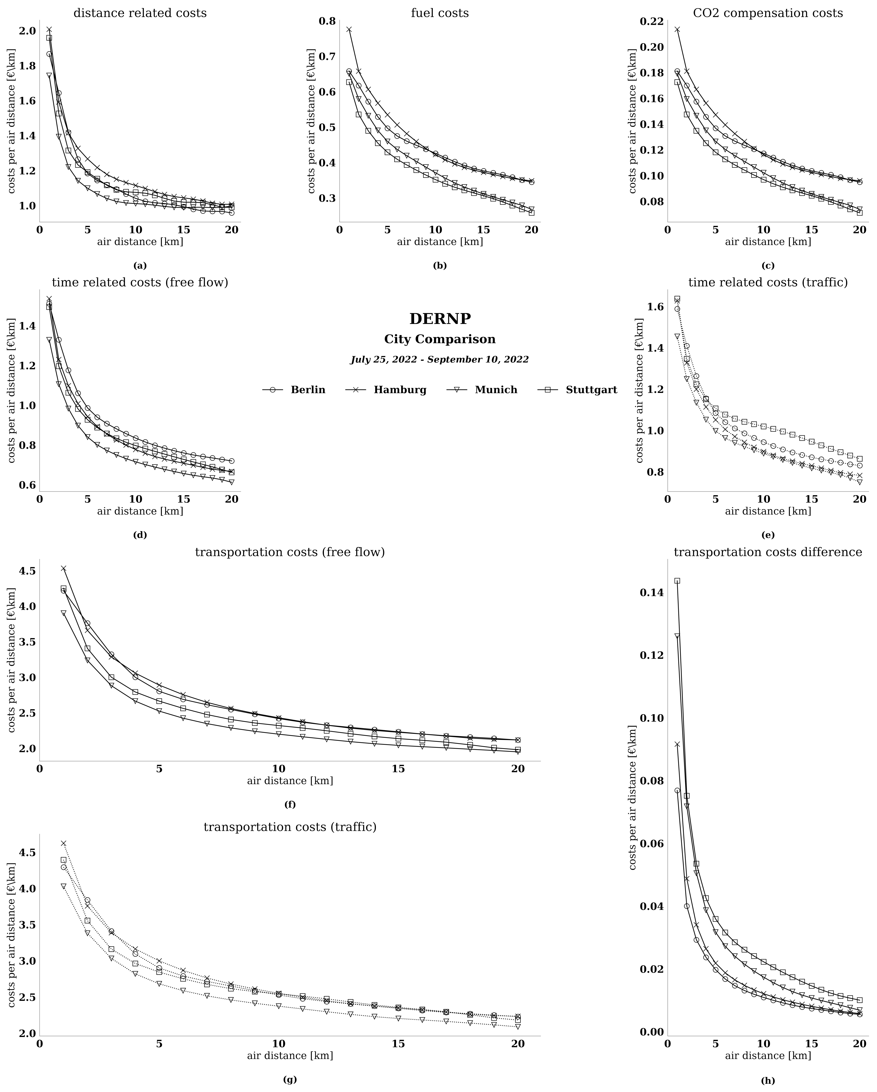 Sustainability 15 00733 g013