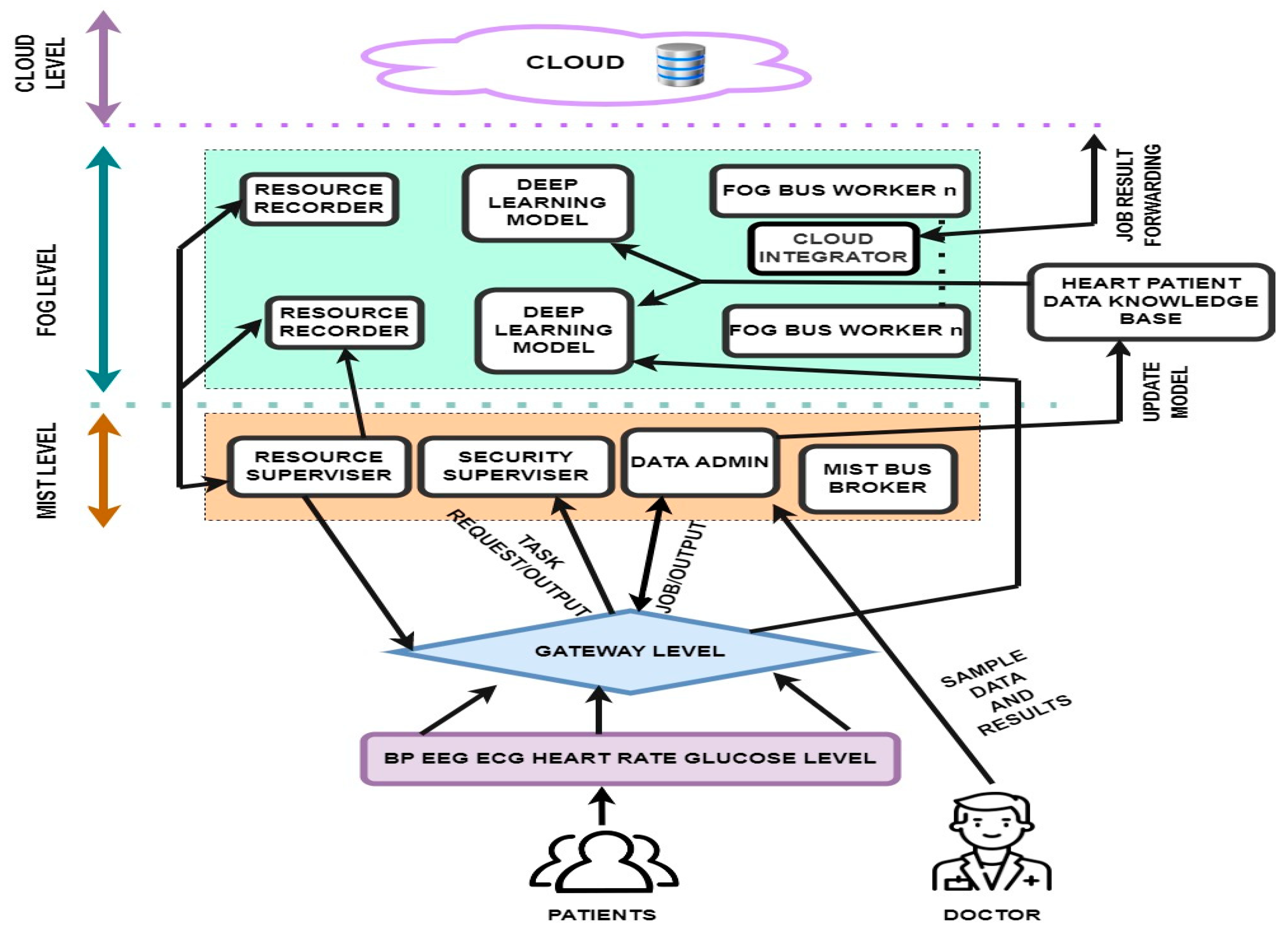 Sustainability 15 00735 g004 Sustainability 15 00735 g004