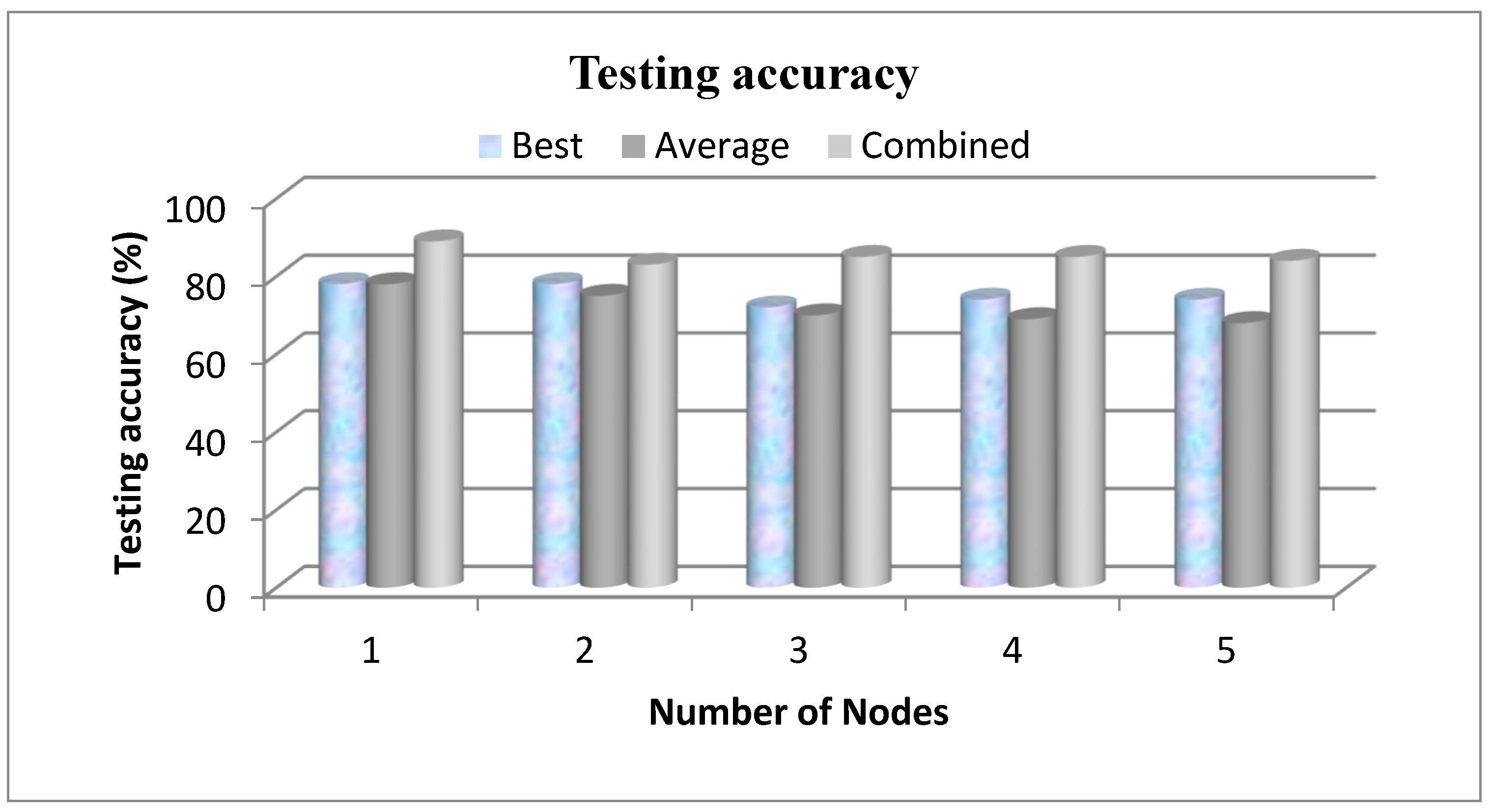 Sustainability 15 00735 g007 Sustainability 15 00735 g007