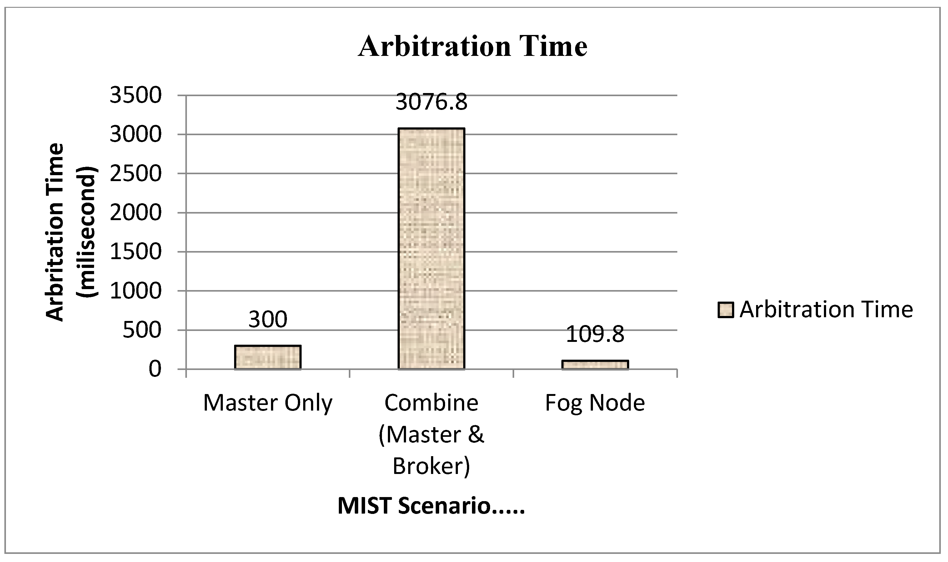 Sustainability 15 00735 g008 Sustainability 15 00735 g008