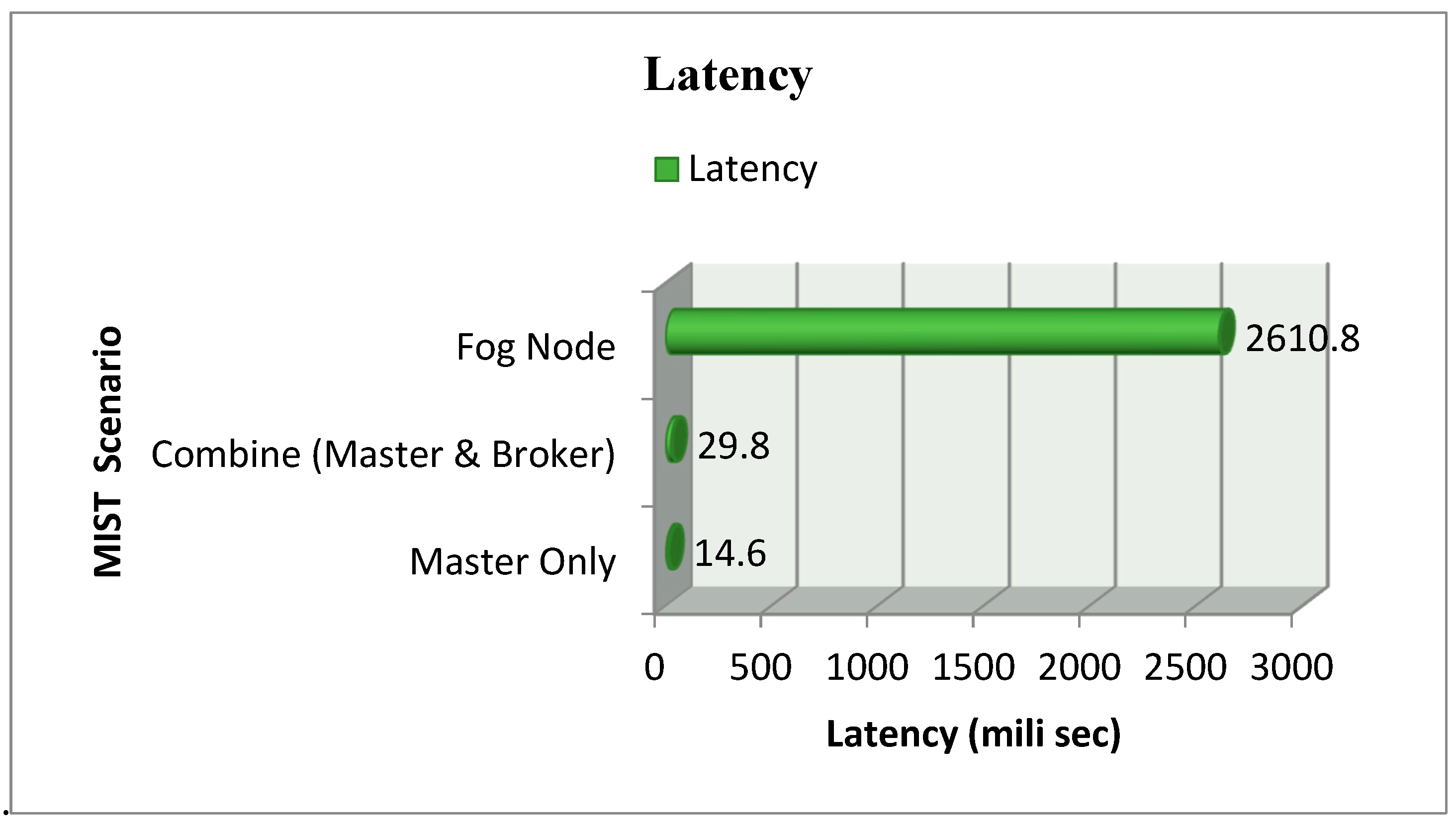 Sustainability 15 00735 g009 Sustainability 15 00735 g009