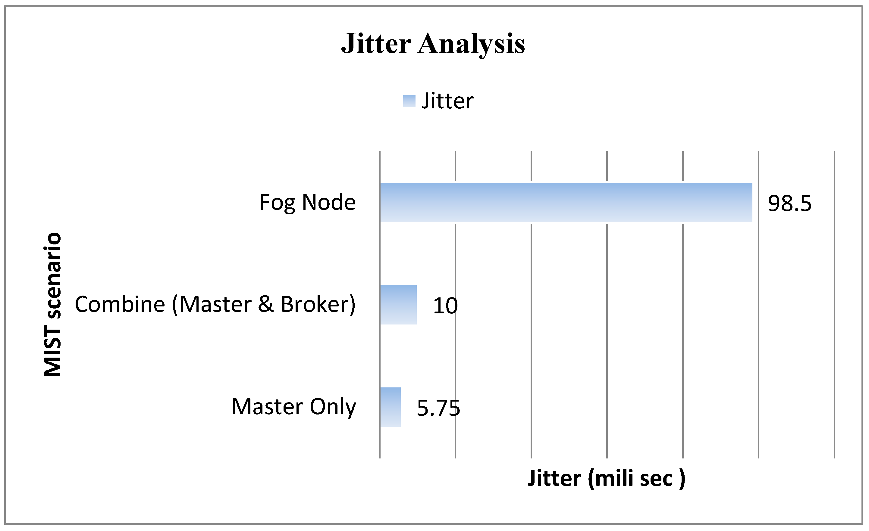 Sustainability 15 00735 g010 Sustainability 15 00735 g010