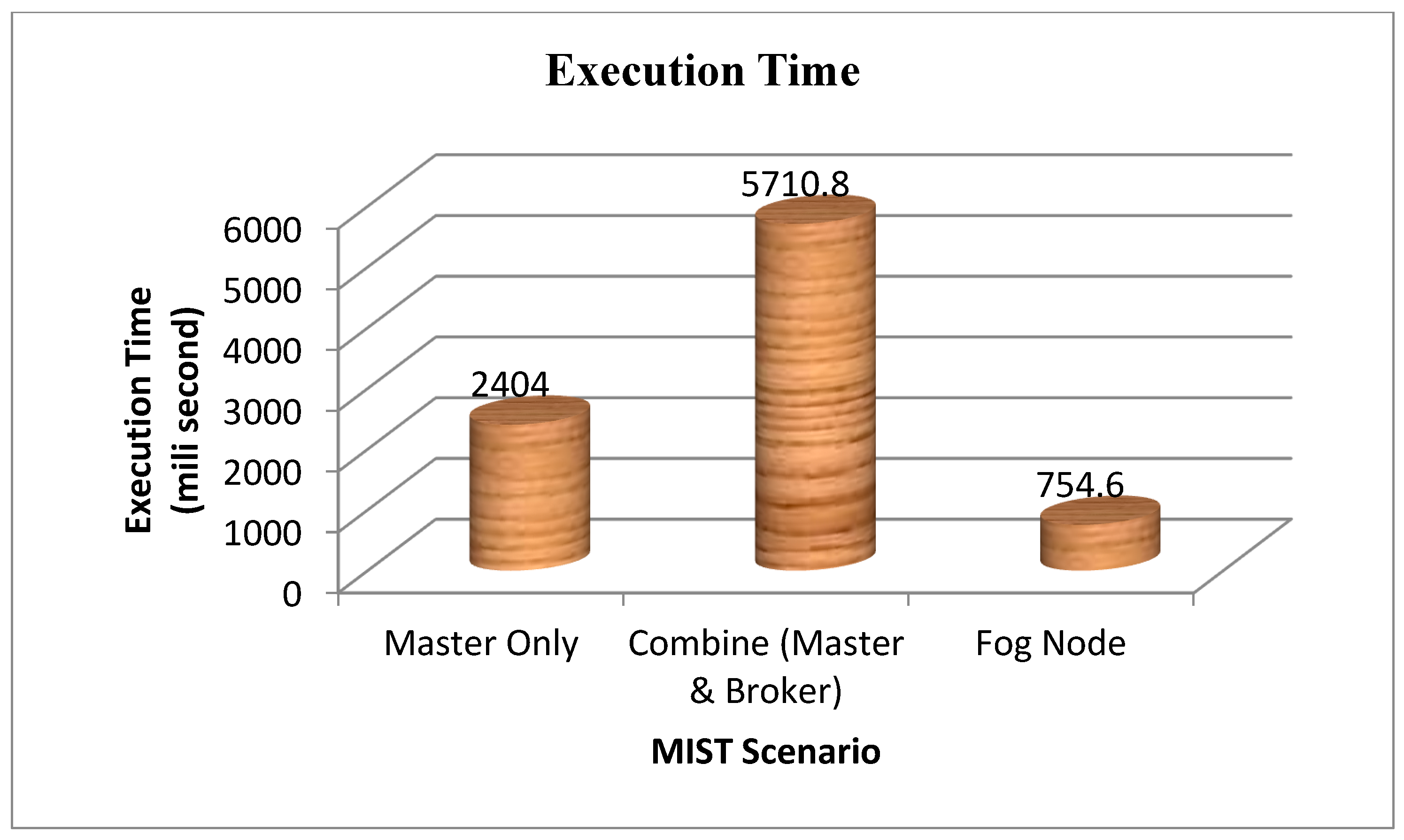 Sustainability 15 00735 g011 Sustainability 15 00735 g011