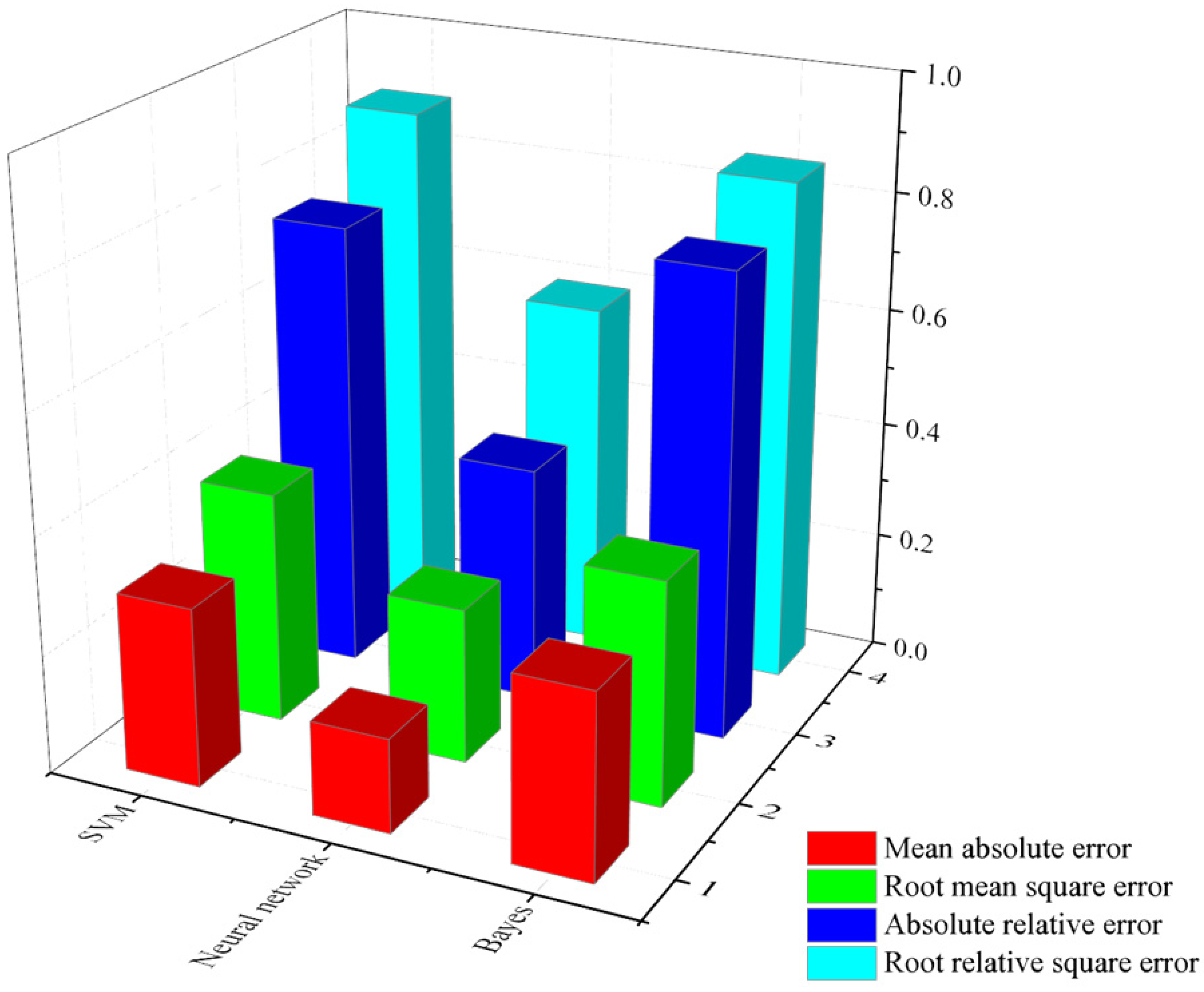 Sustainability 15 00737 g004