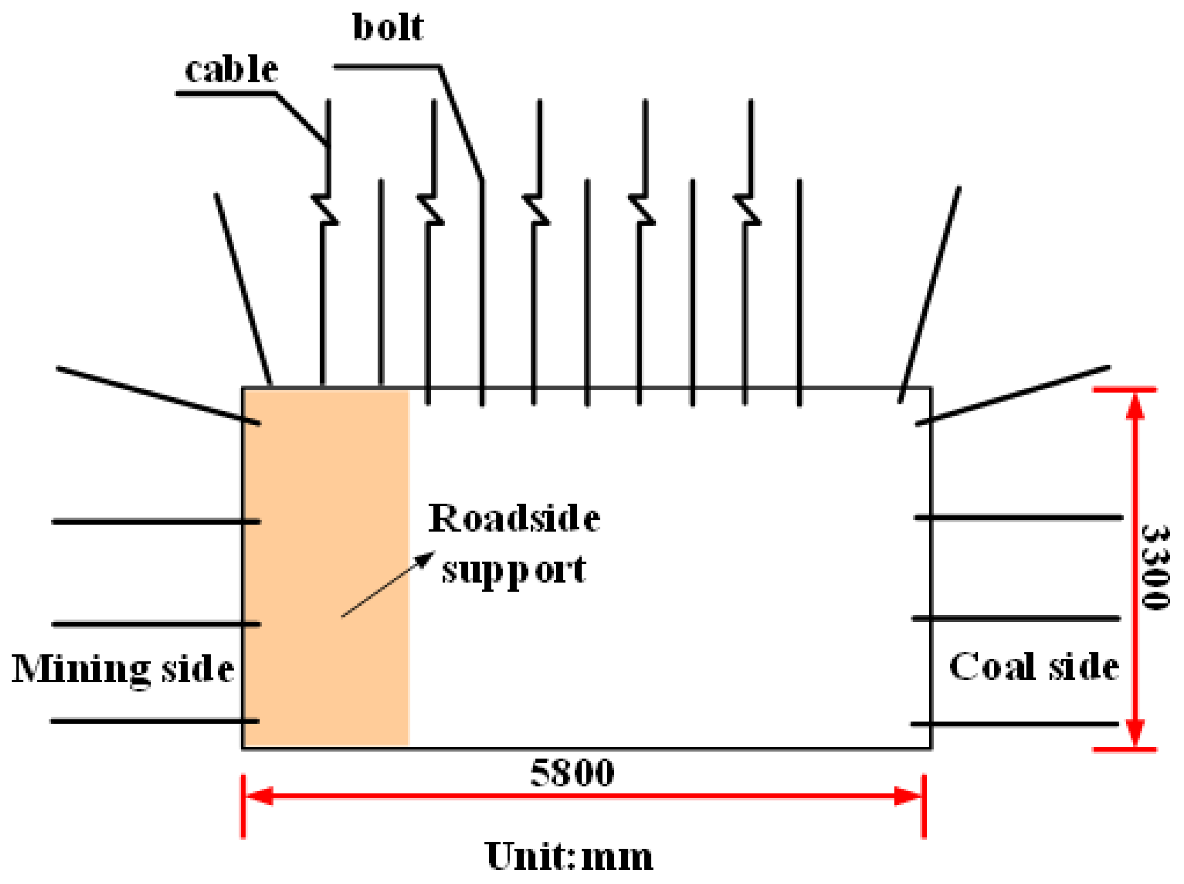 Sustainability 15 00739 g003