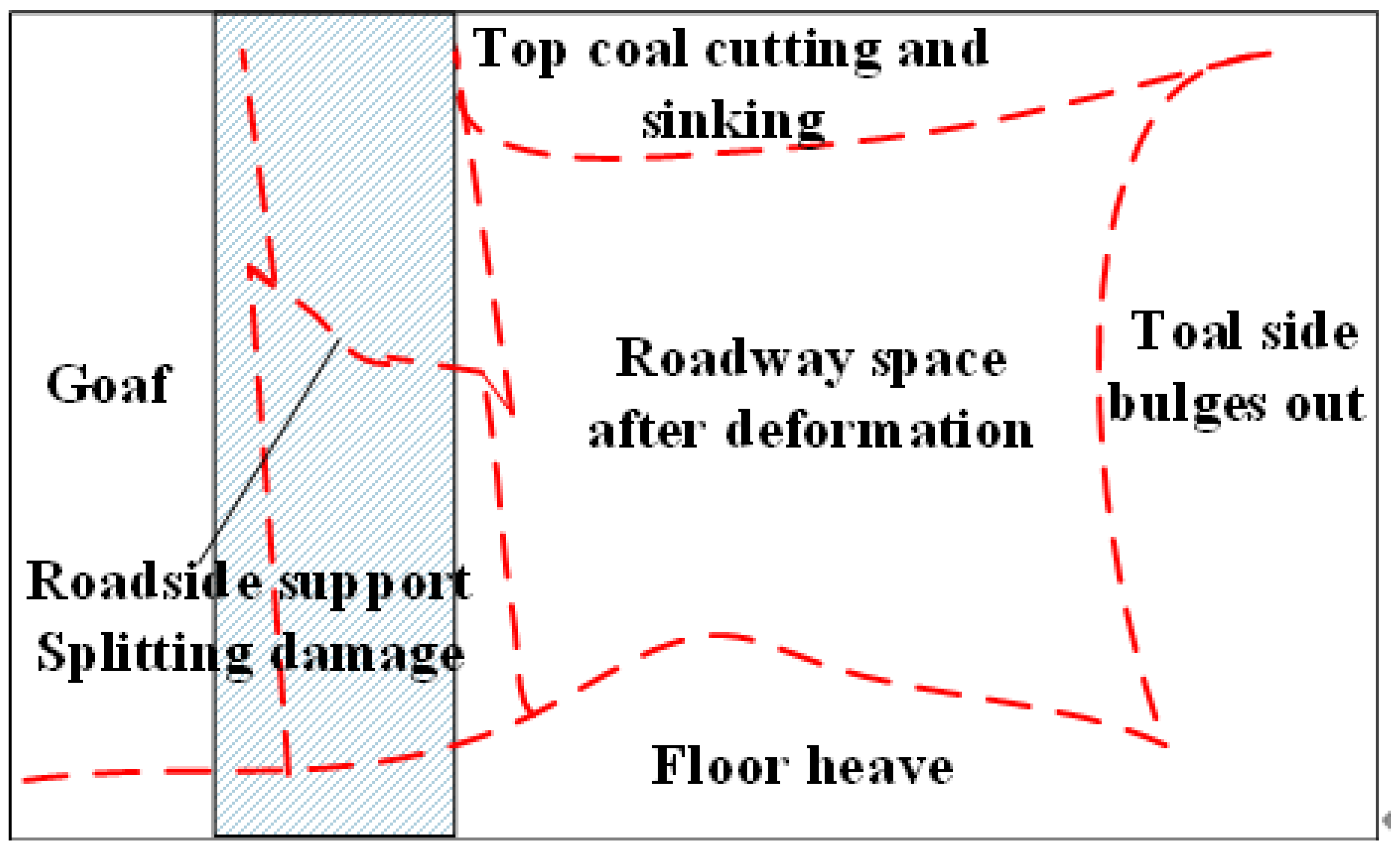 Sustainability 15 00739 g004