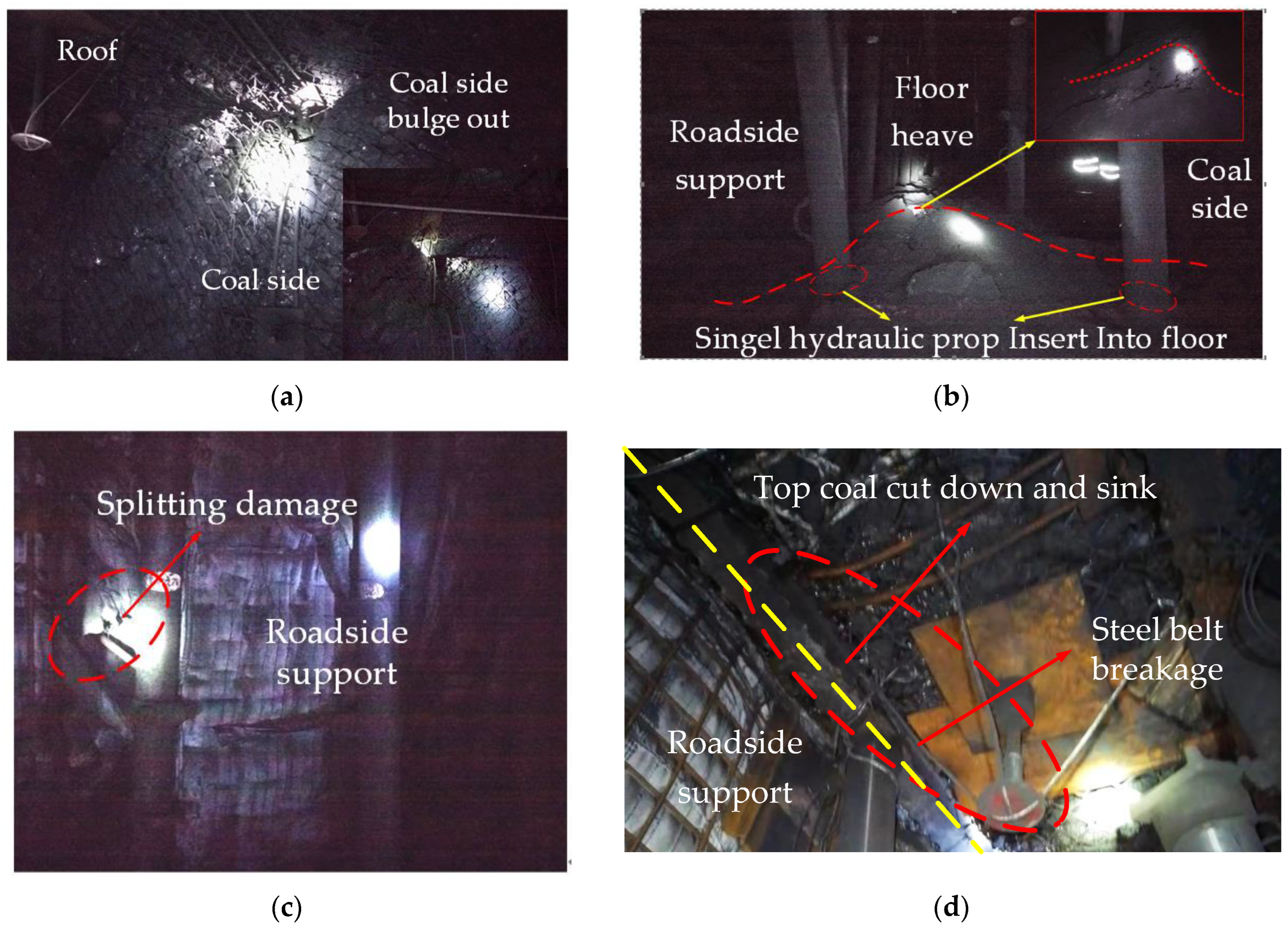 Sustainability 15 00739 g005