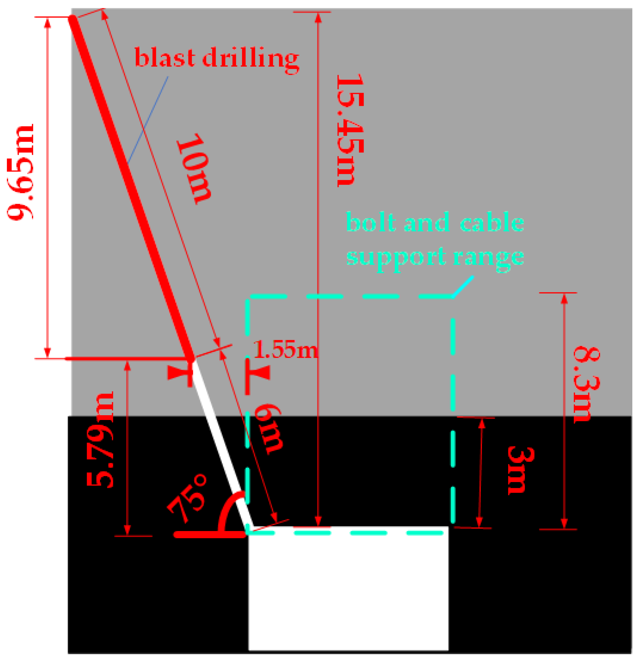 Sustainability 15 00739 g006