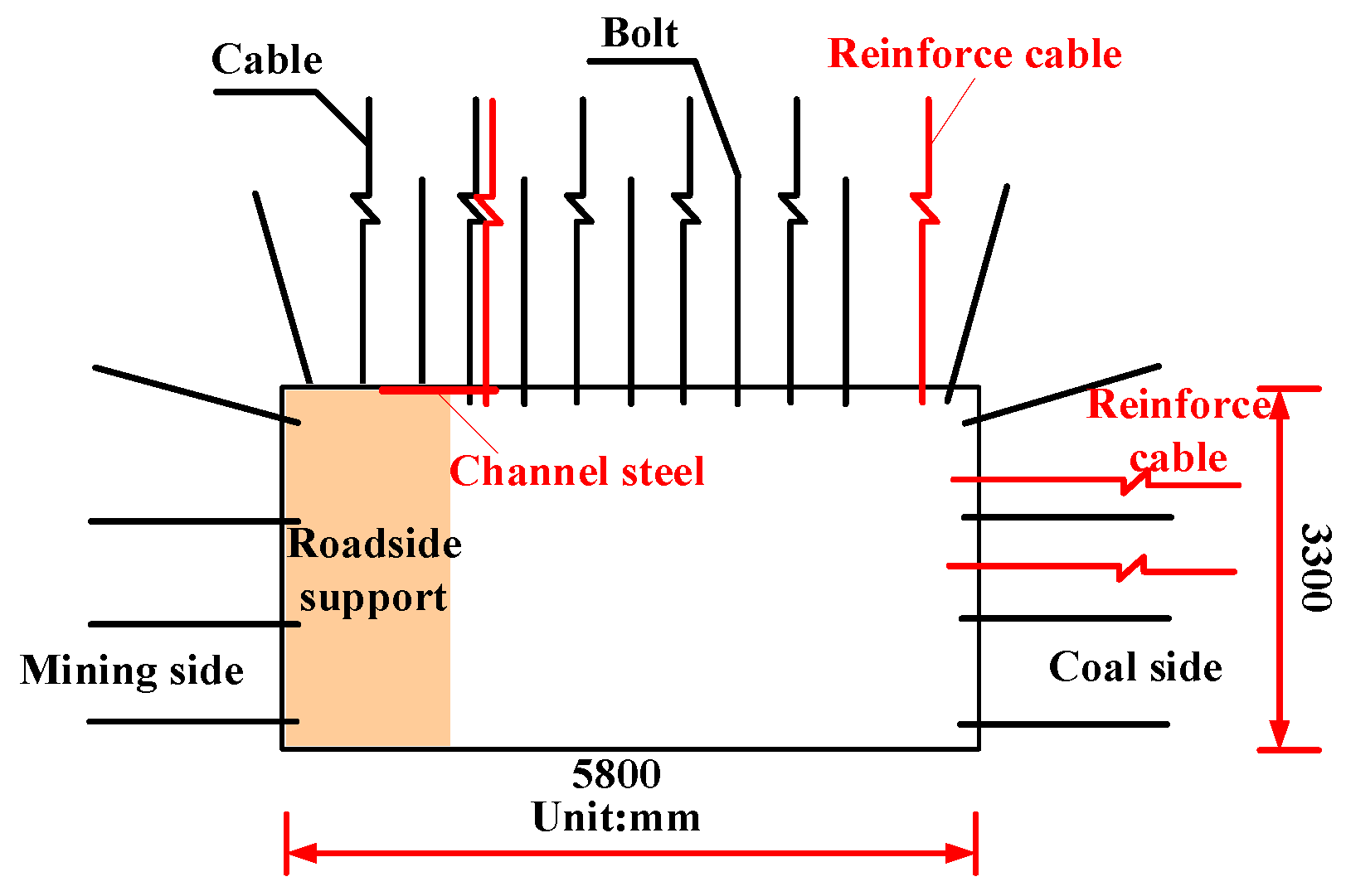 Sustainability 15 00739 g008